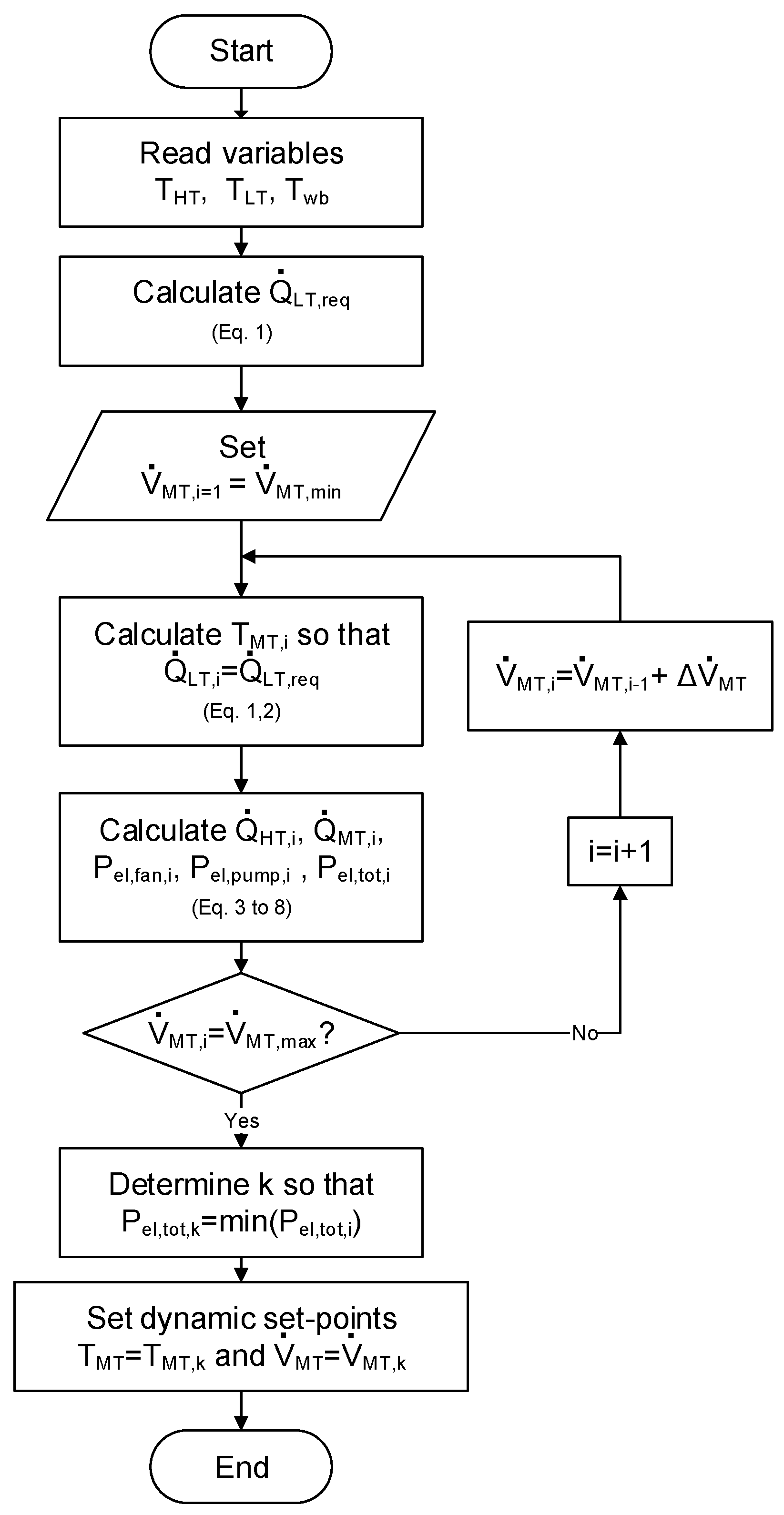 Energies 09 00864 g009