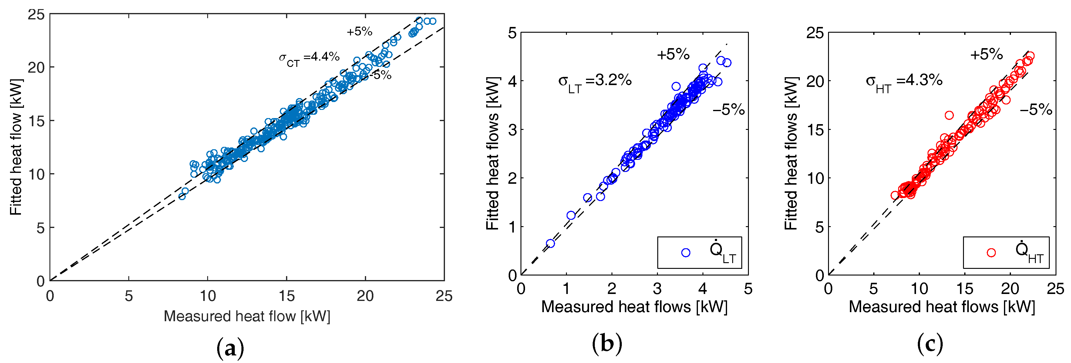 Energies 09 00864 g010