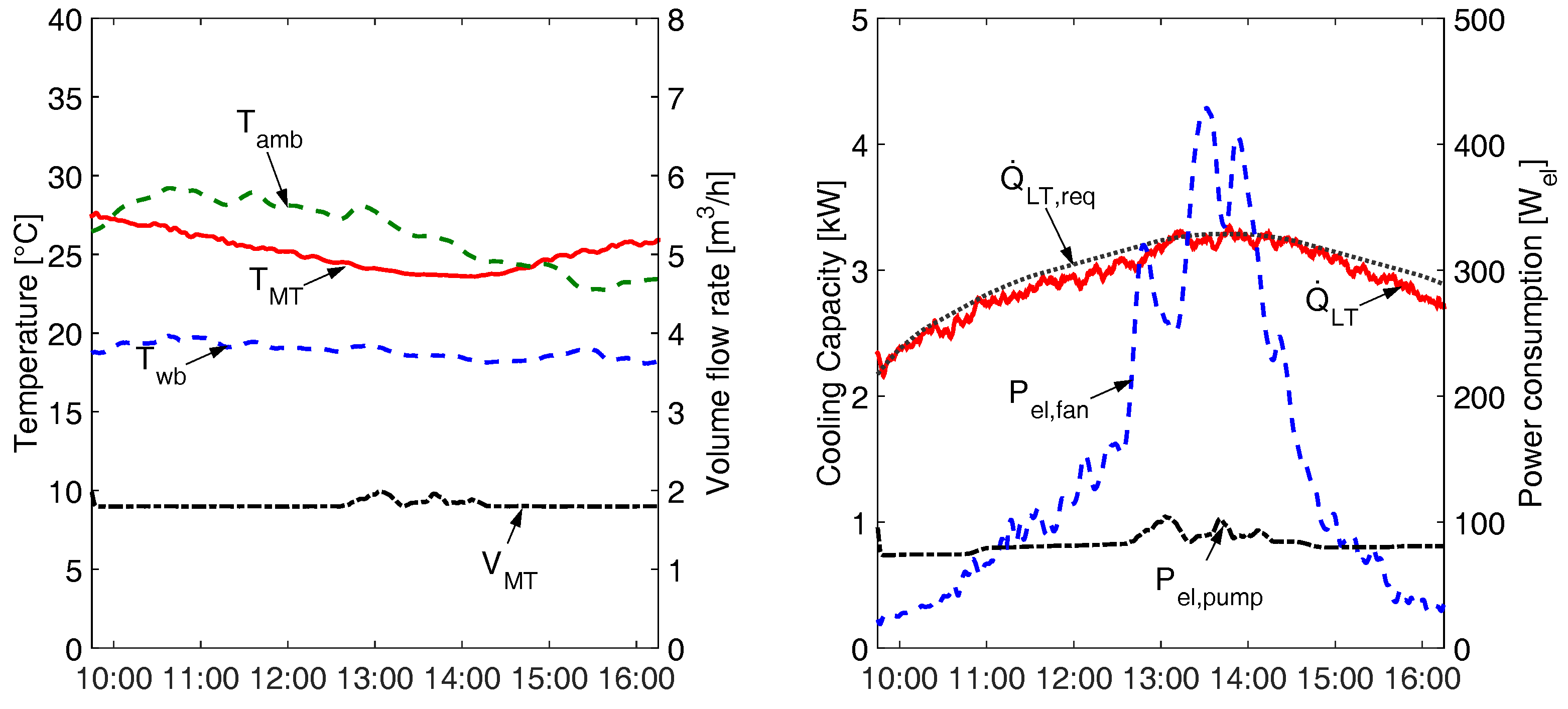 Energies 09 00864 g011