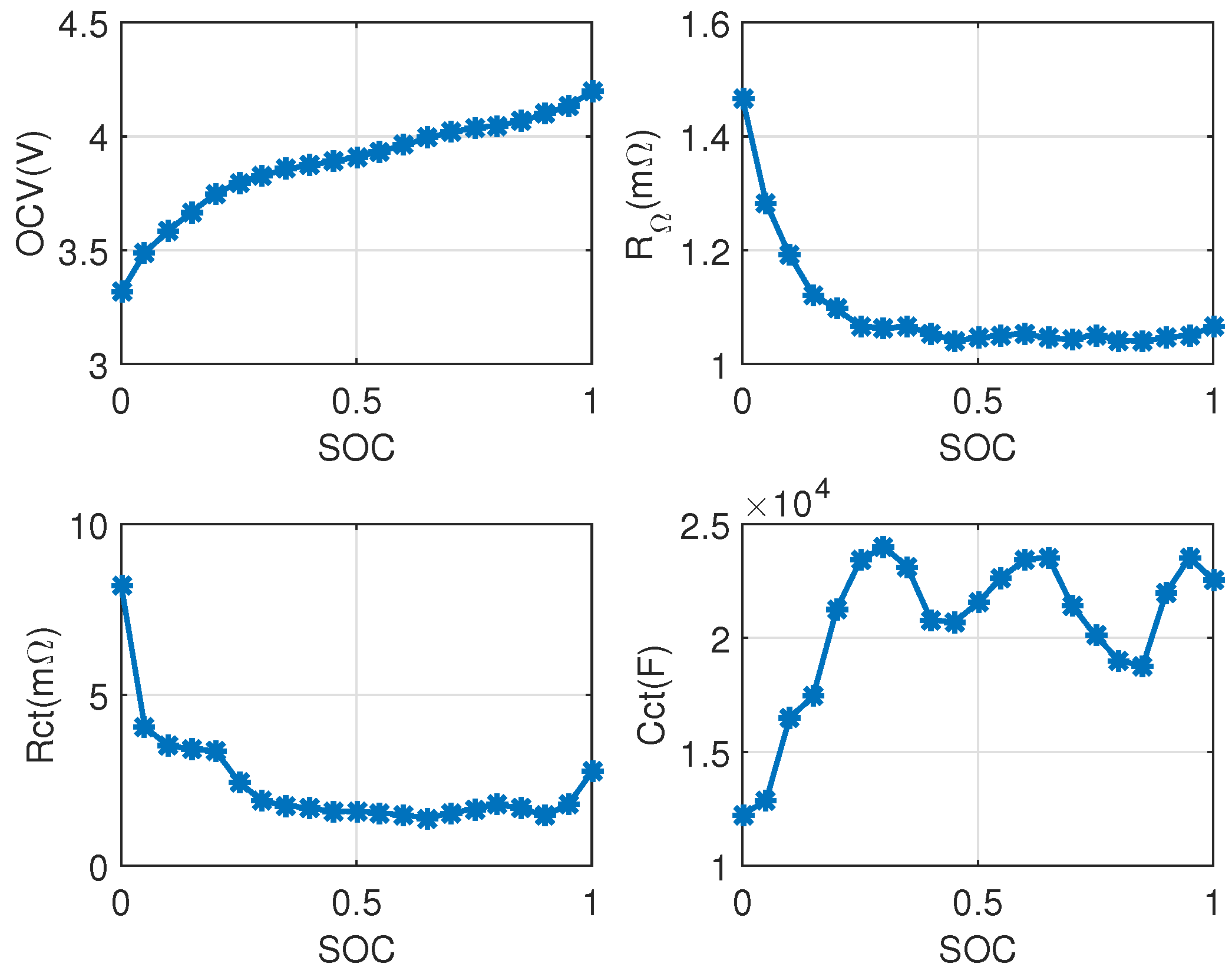 Energies 09 00865 g005 550