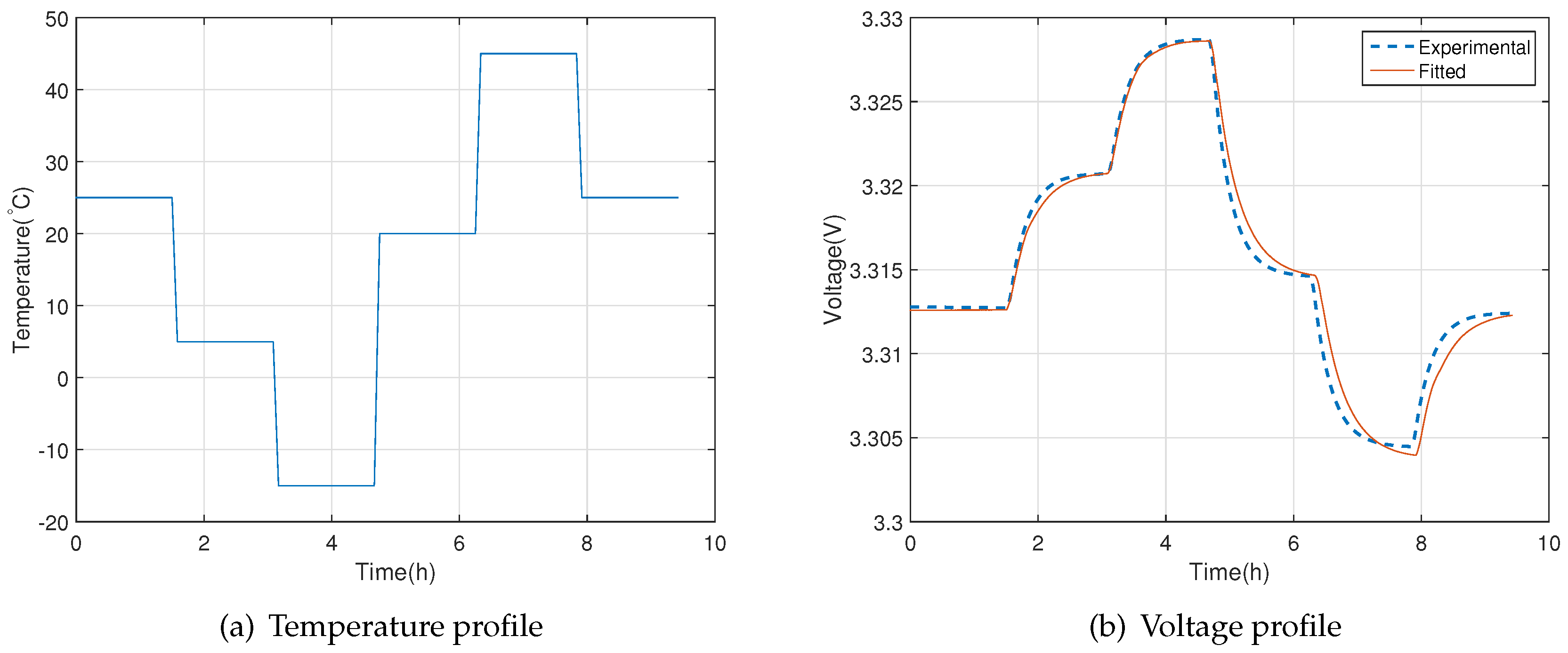 Energies 09 00865 g006 550