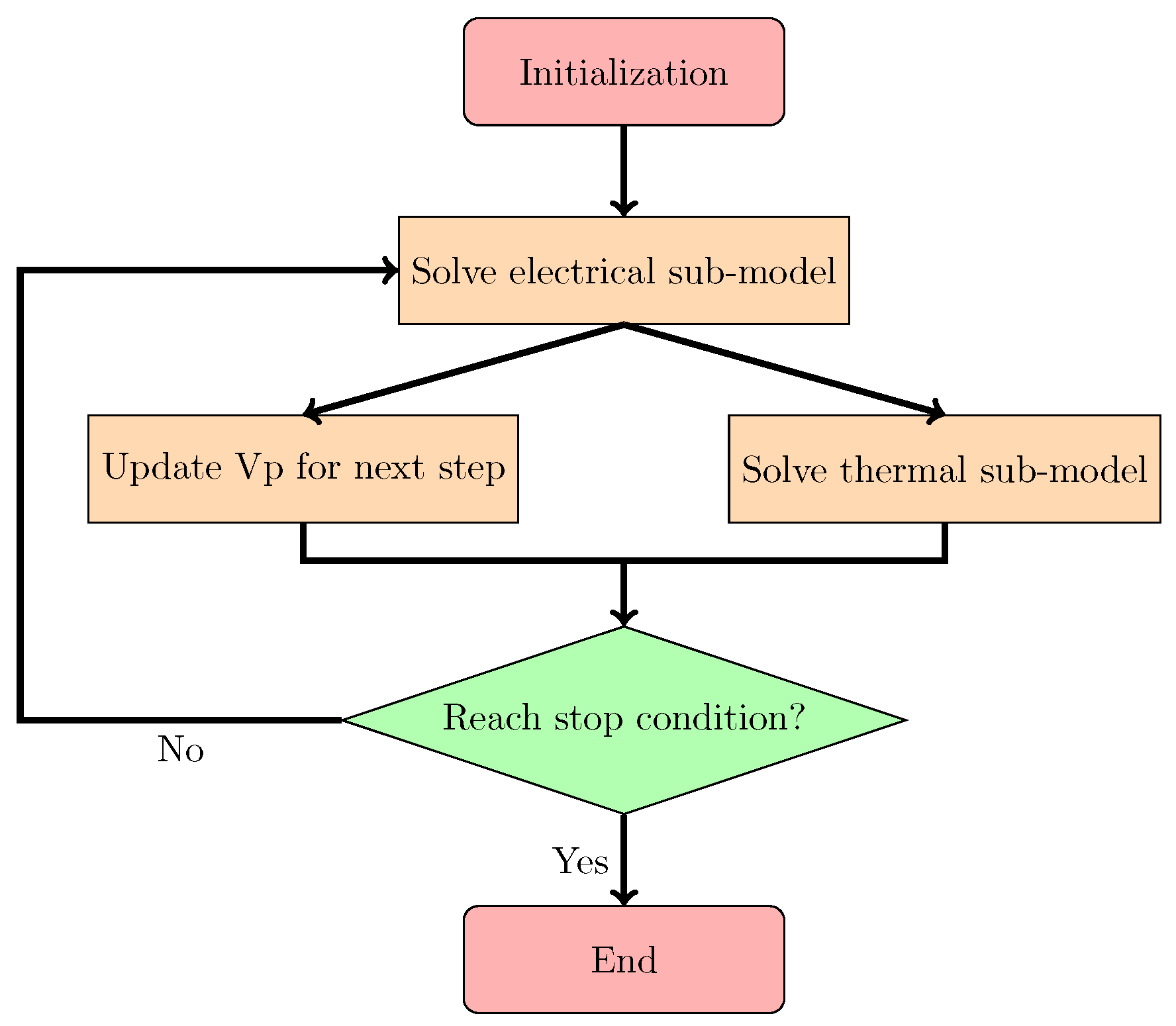 Energies 09 00865 g011 550