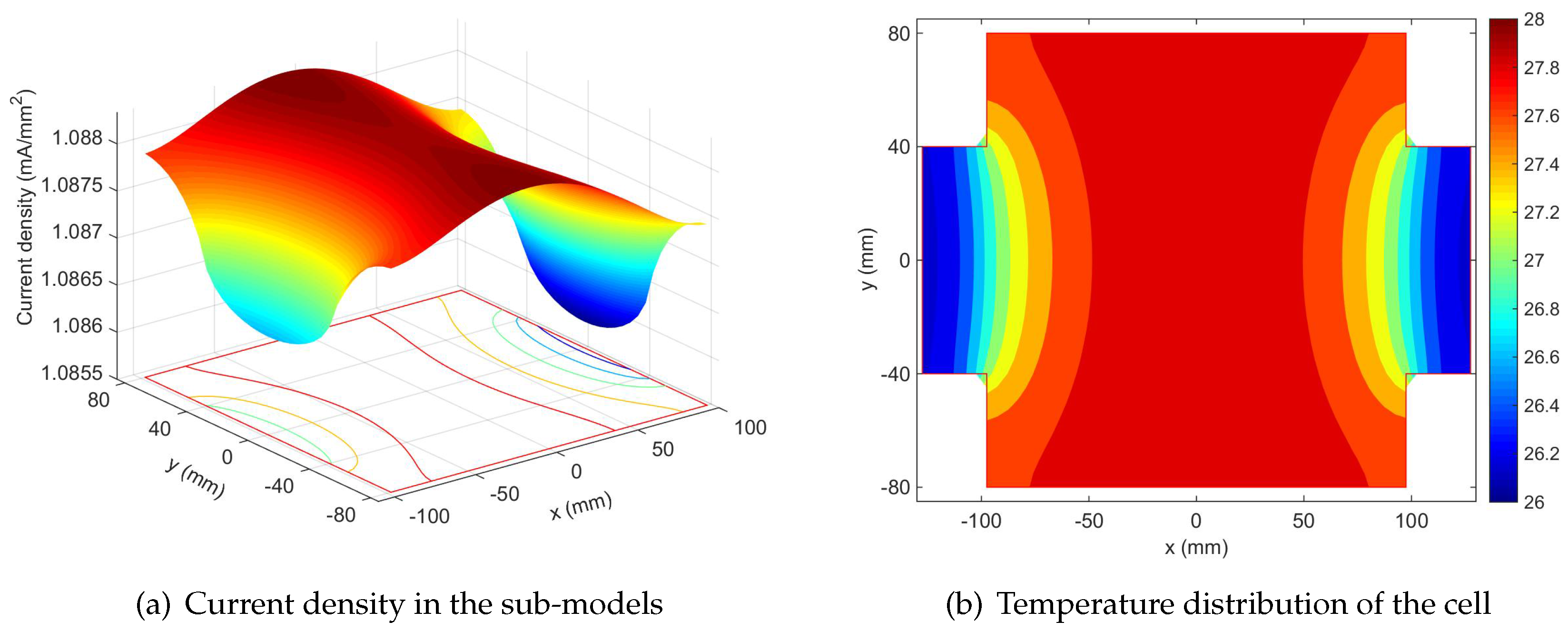 Energies 09 00865 g014 550