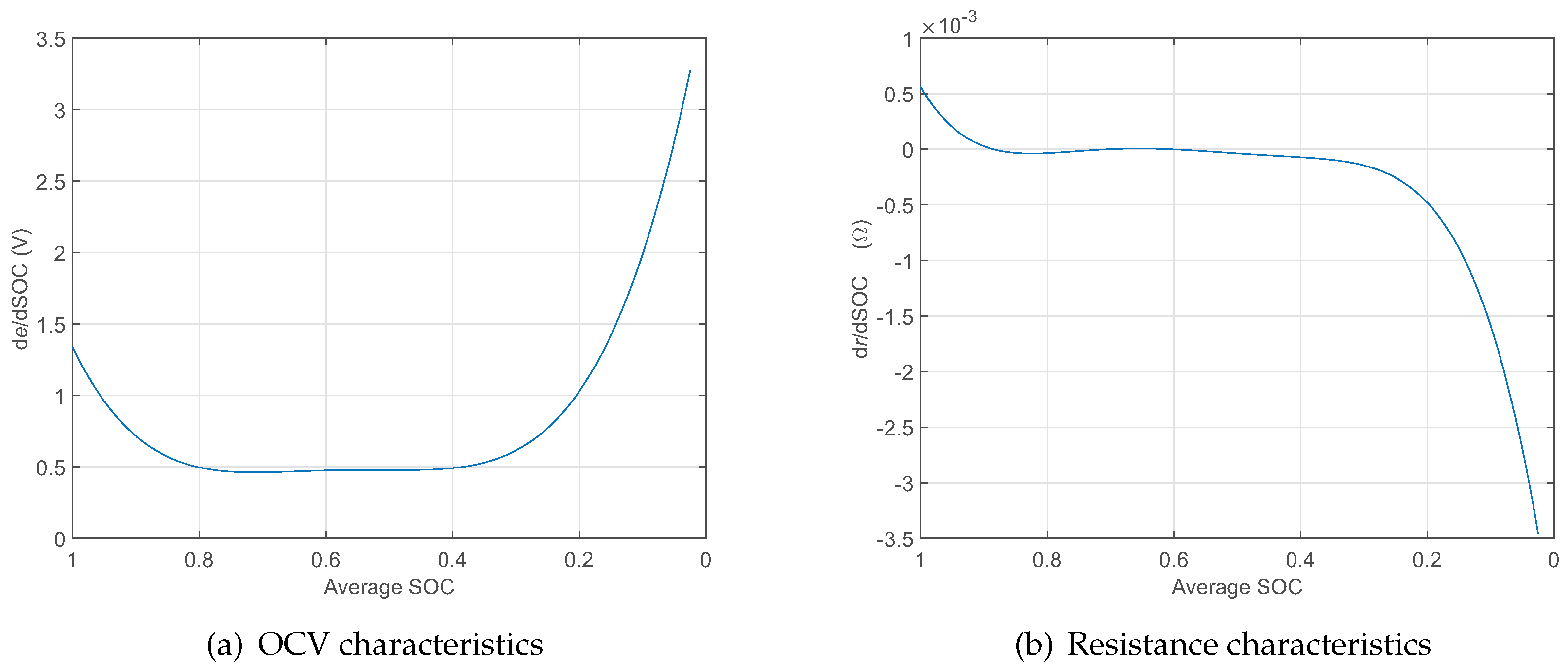 Energies 09 00865 g016 550