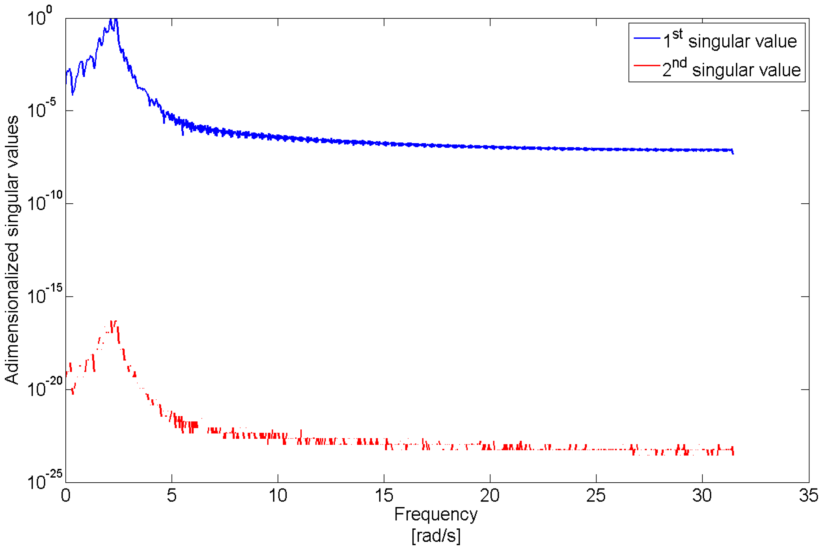 Energies 09 00870 g003 550