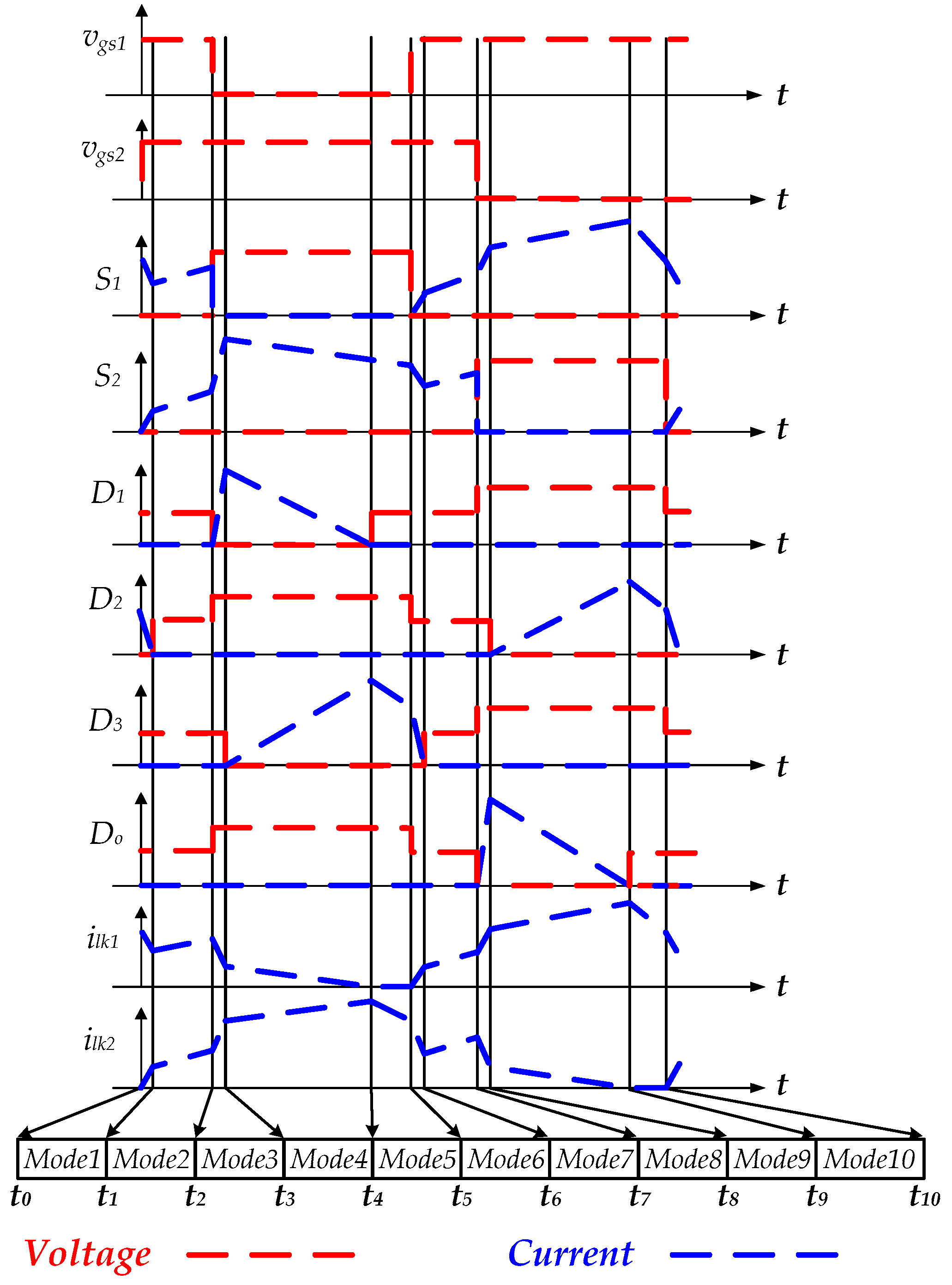 Energies 09 00871 g003