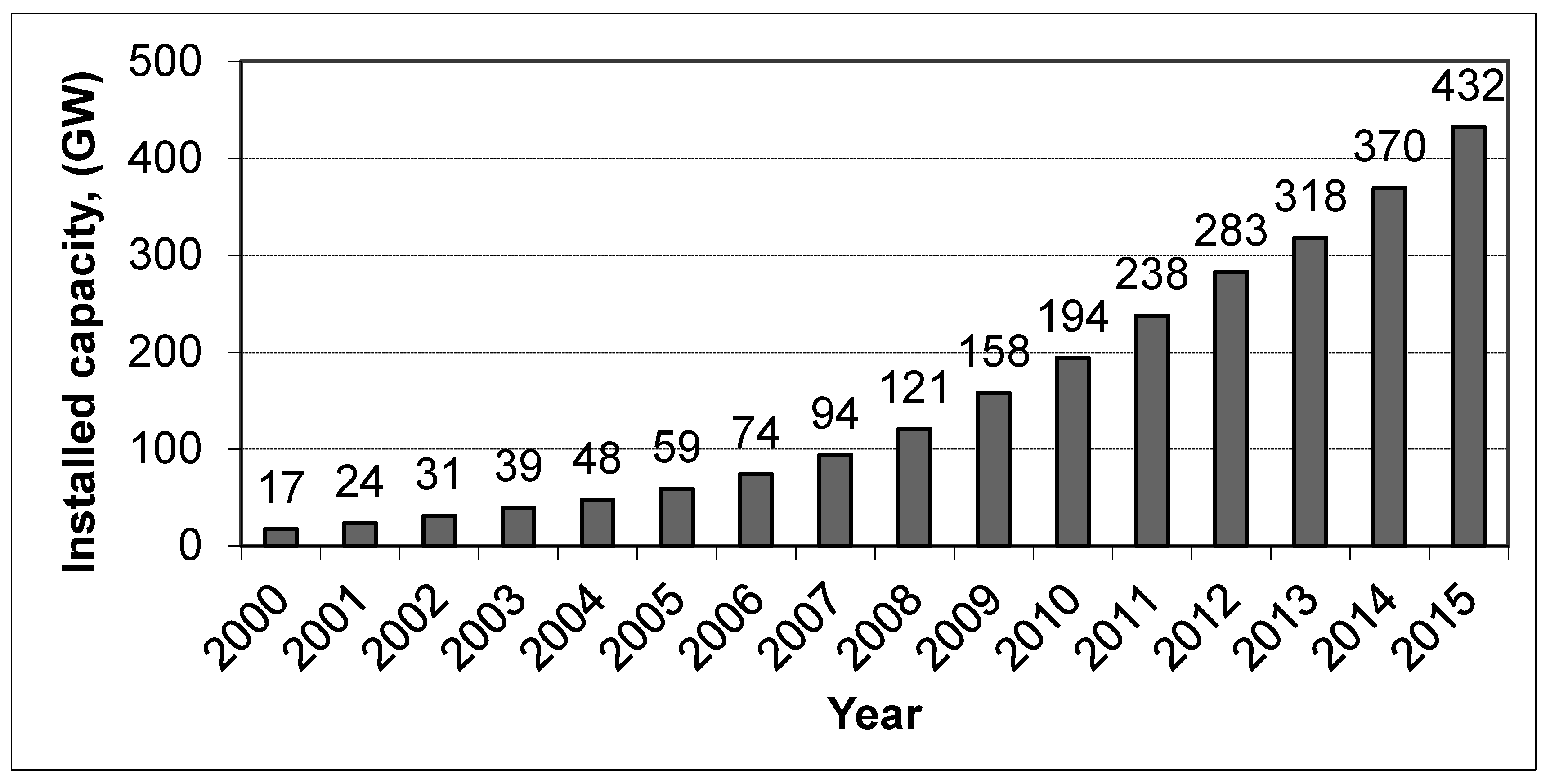 Energies 09 00872 g001 550
