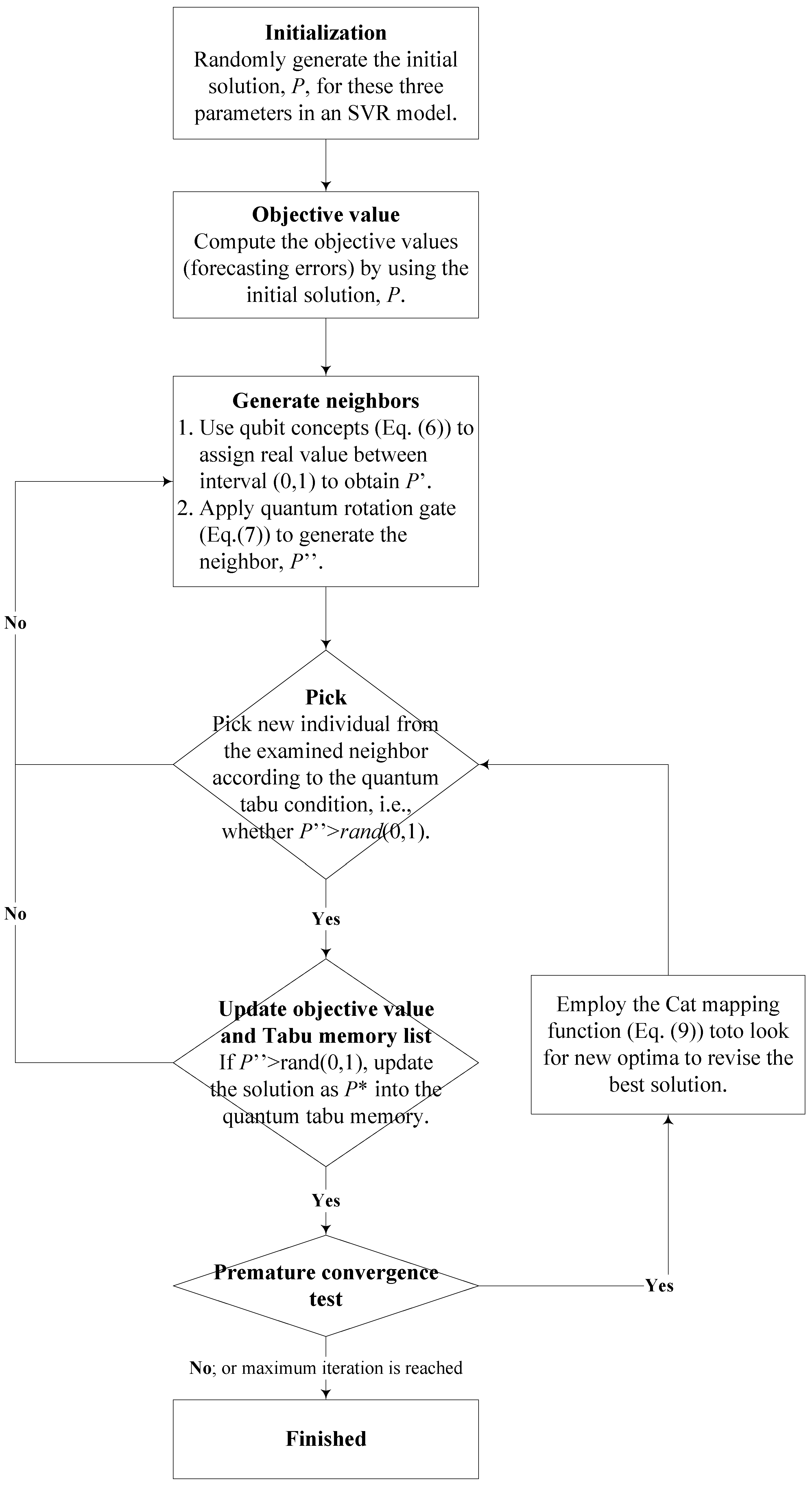 Energies 09 00873 g001