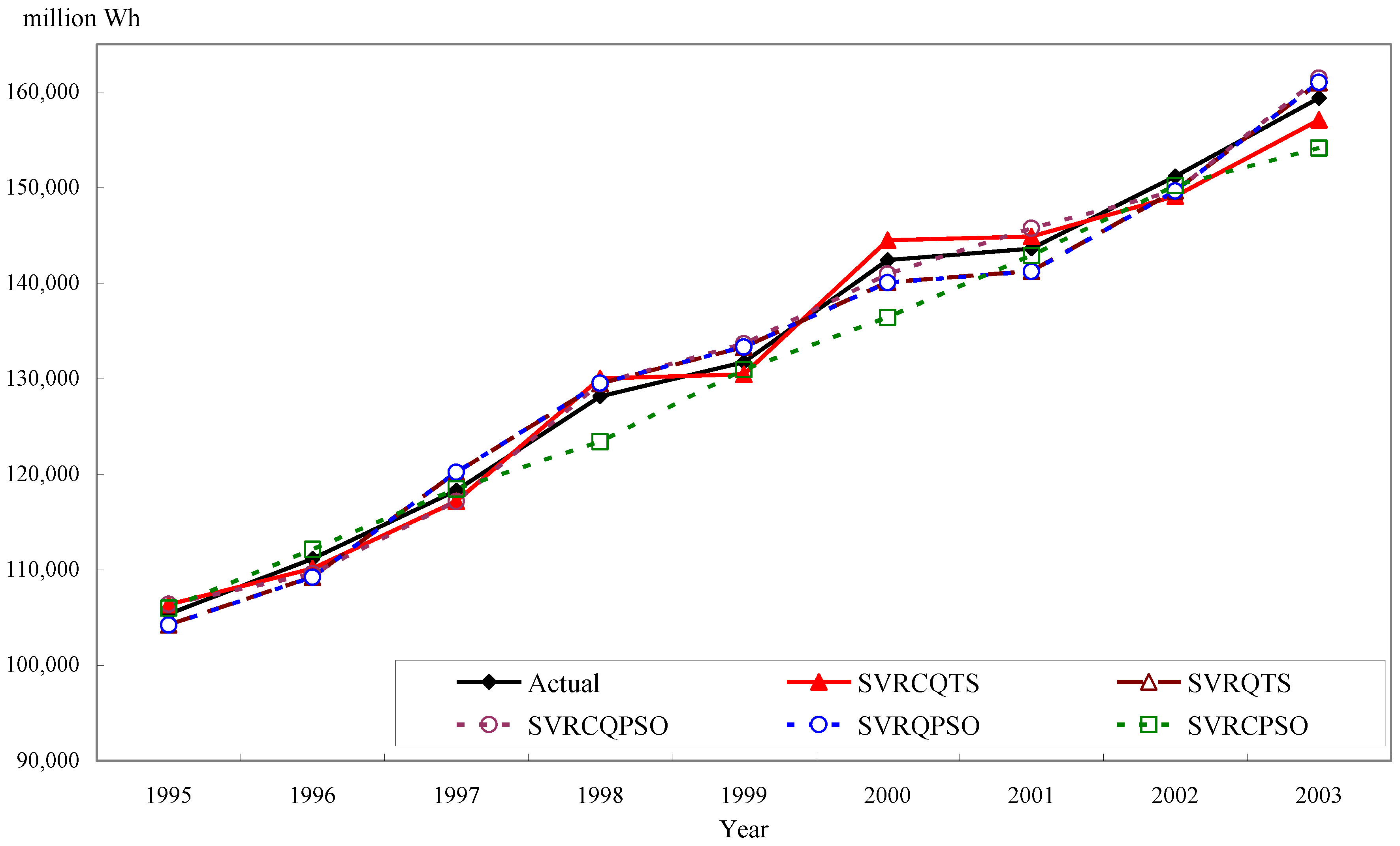 Energies 09 00873 g003