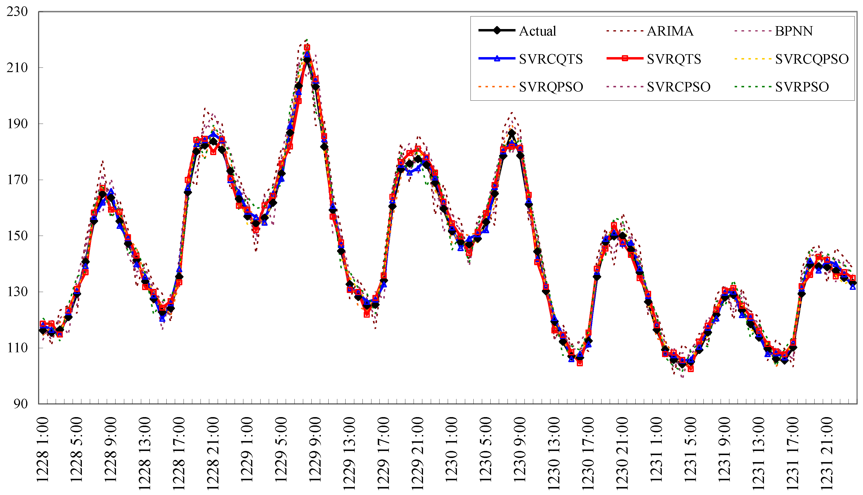 Energies 09 00873 g004