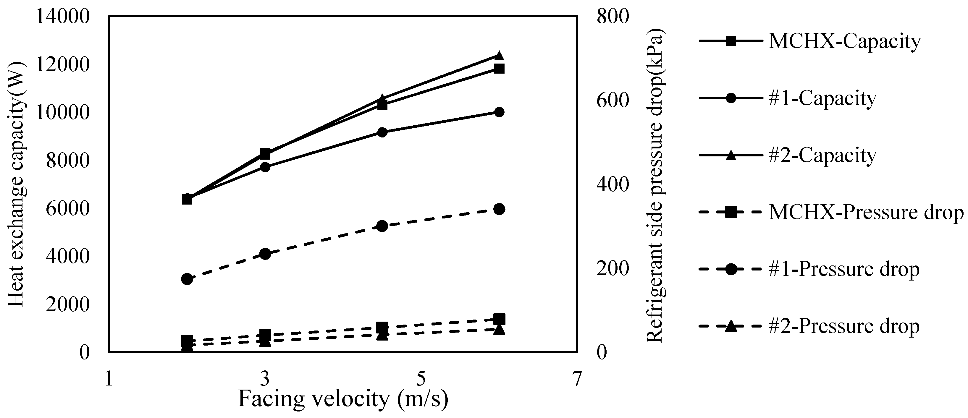 Energies 09 00881 g002 550