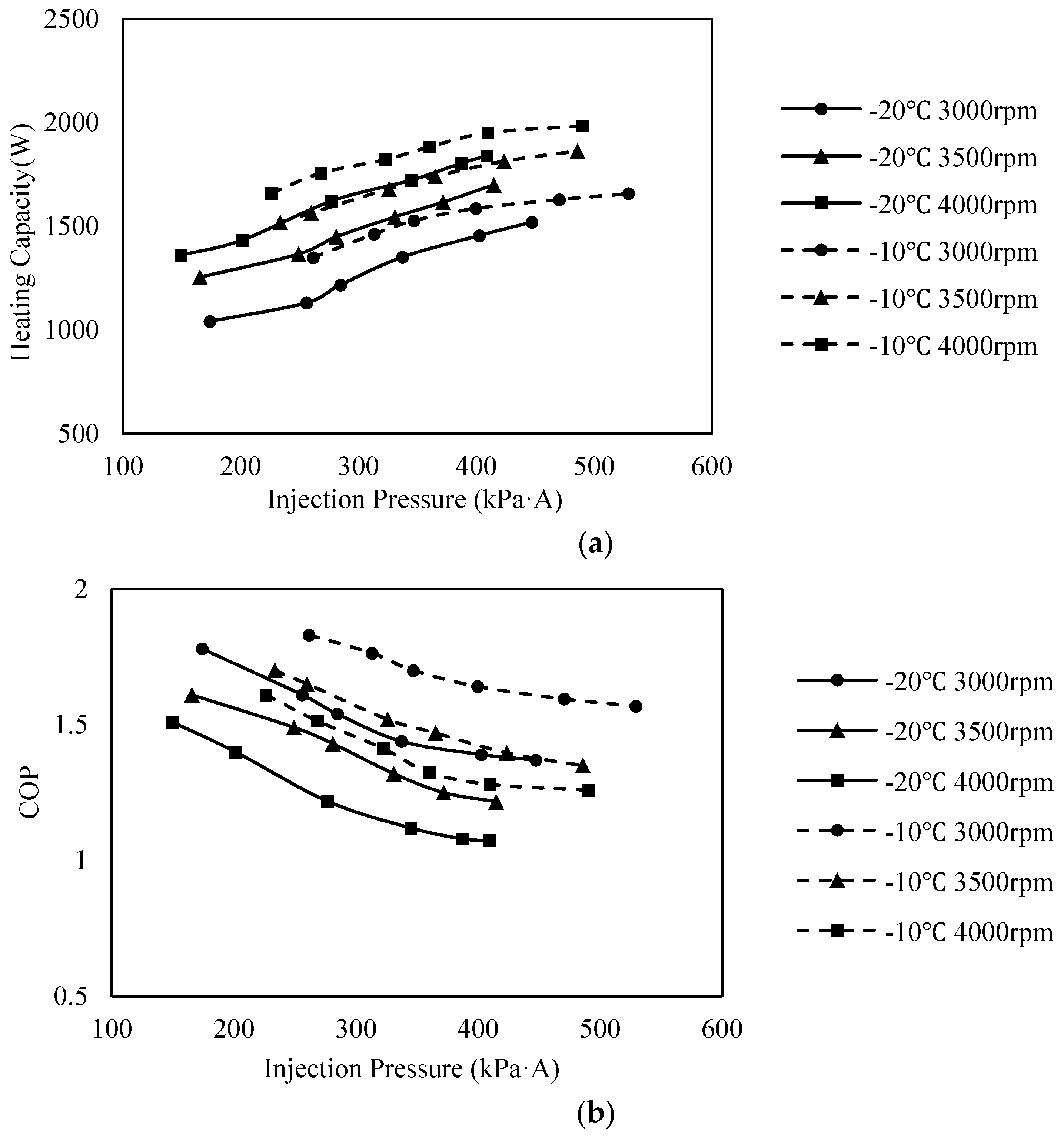 Energies 09 00881 g004 550