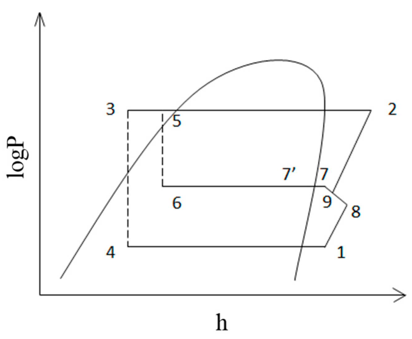 Energies 09 00881 g006 550