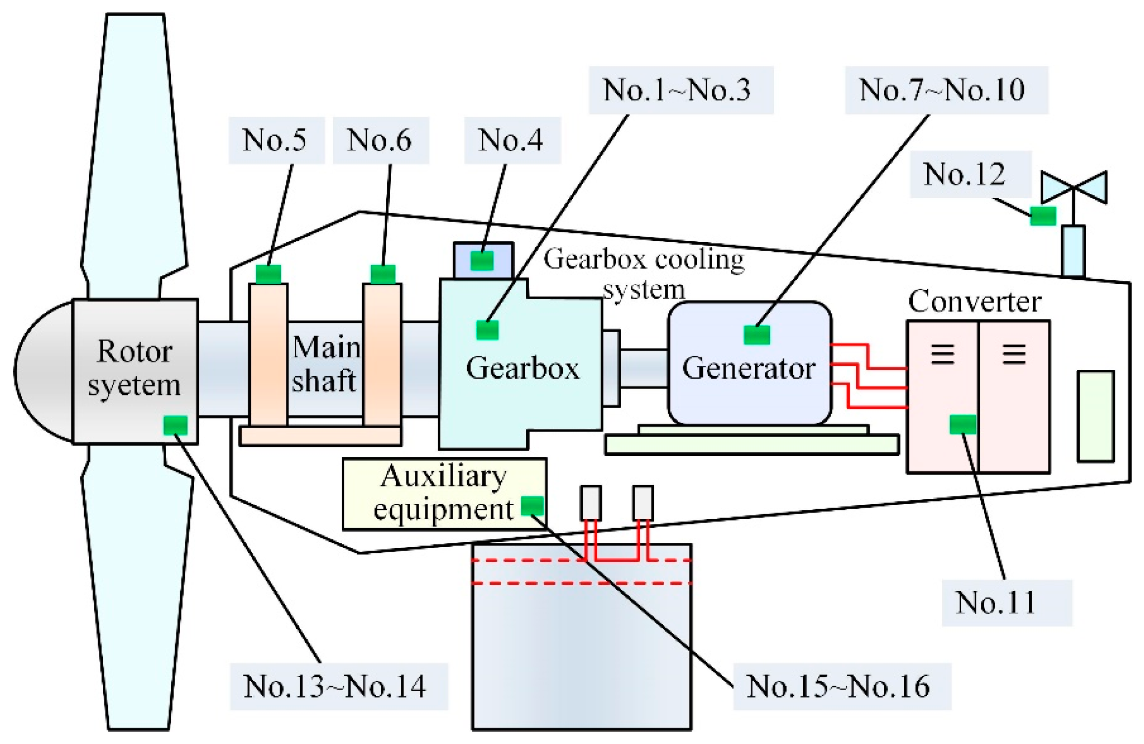 Energies Free FullText A ShortTerm Outage Model of Wind Turbines