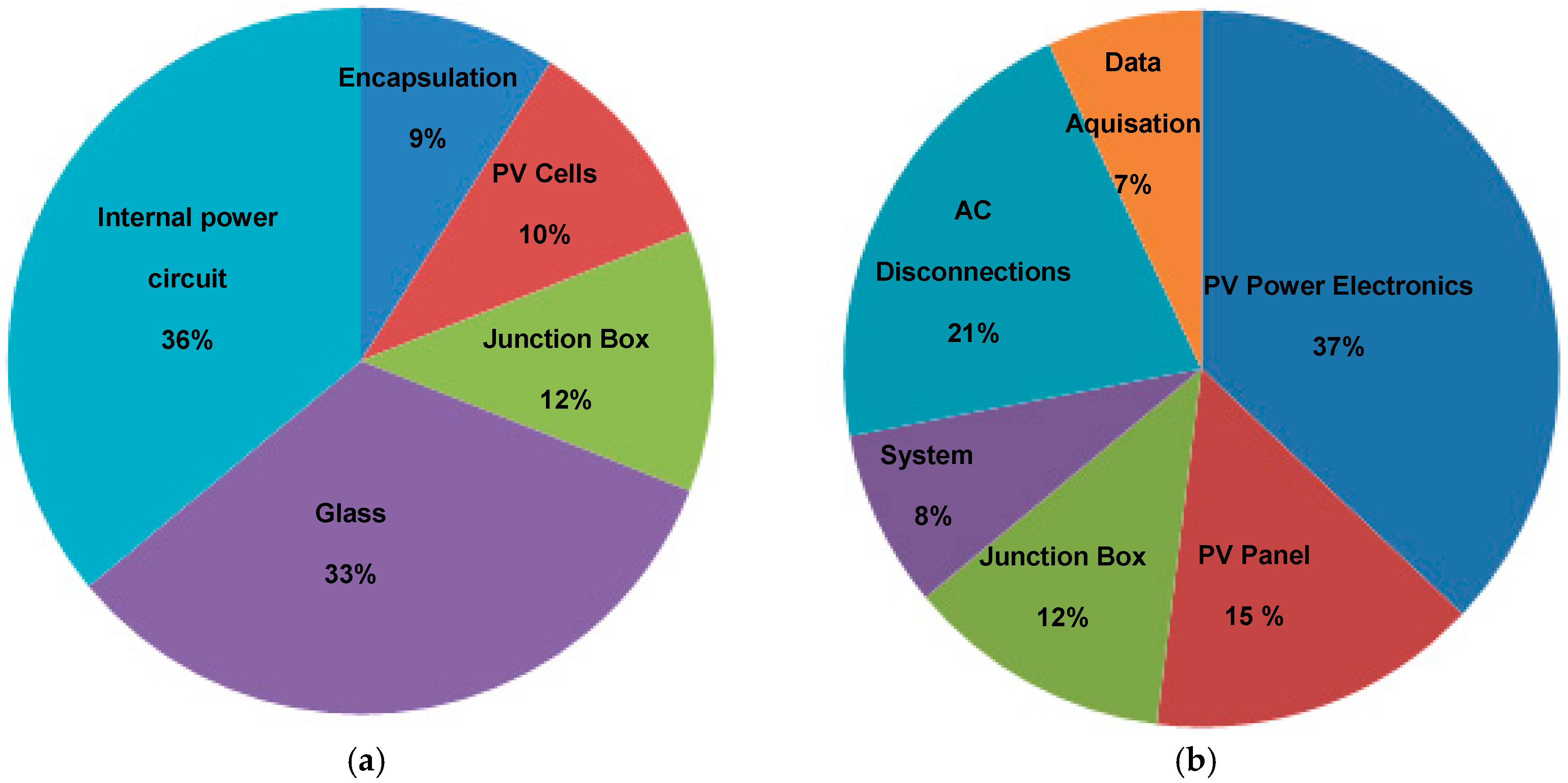 Energies 09 00884 g001 550
