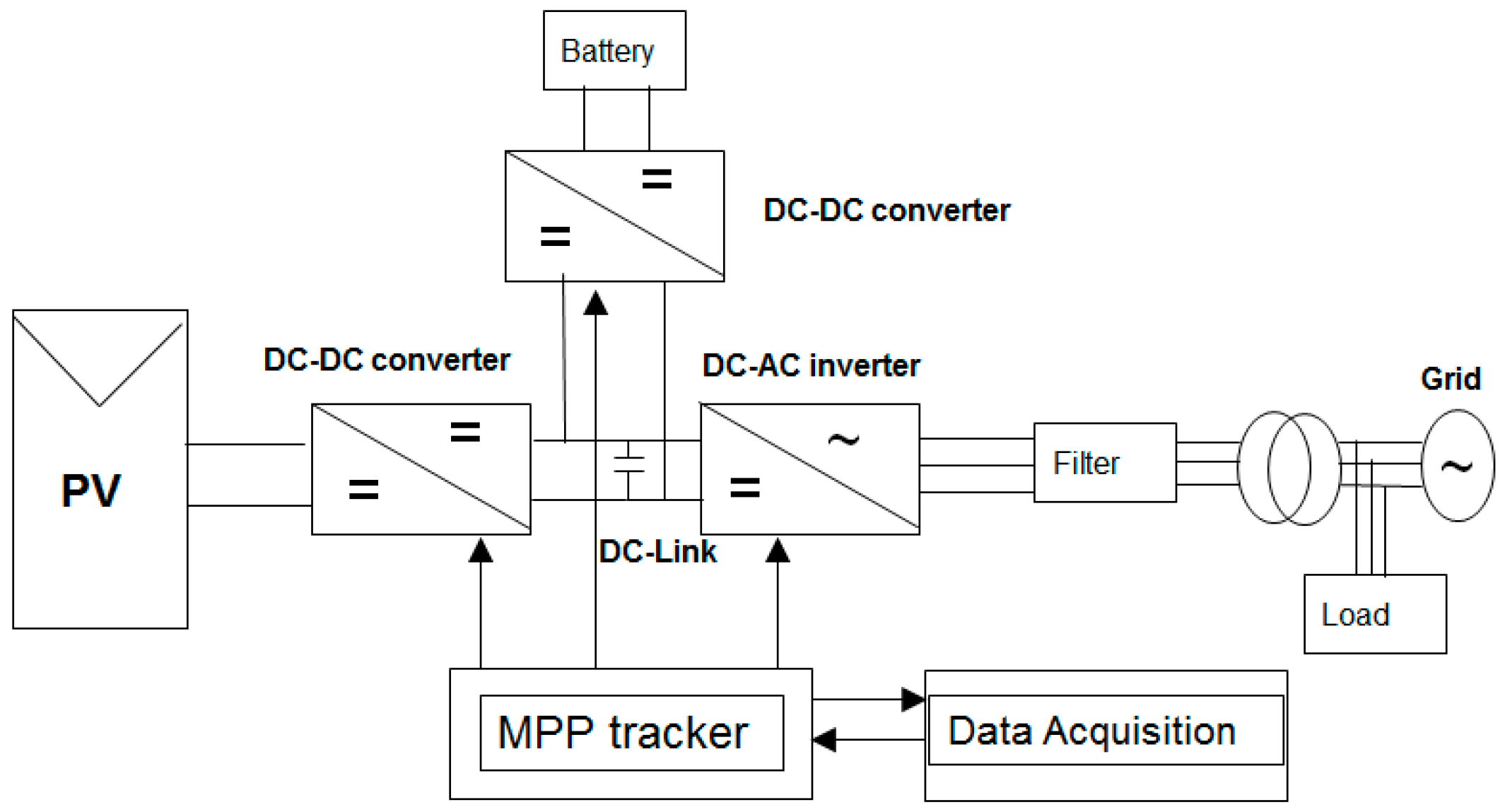 Energies 09 00884 g002 550