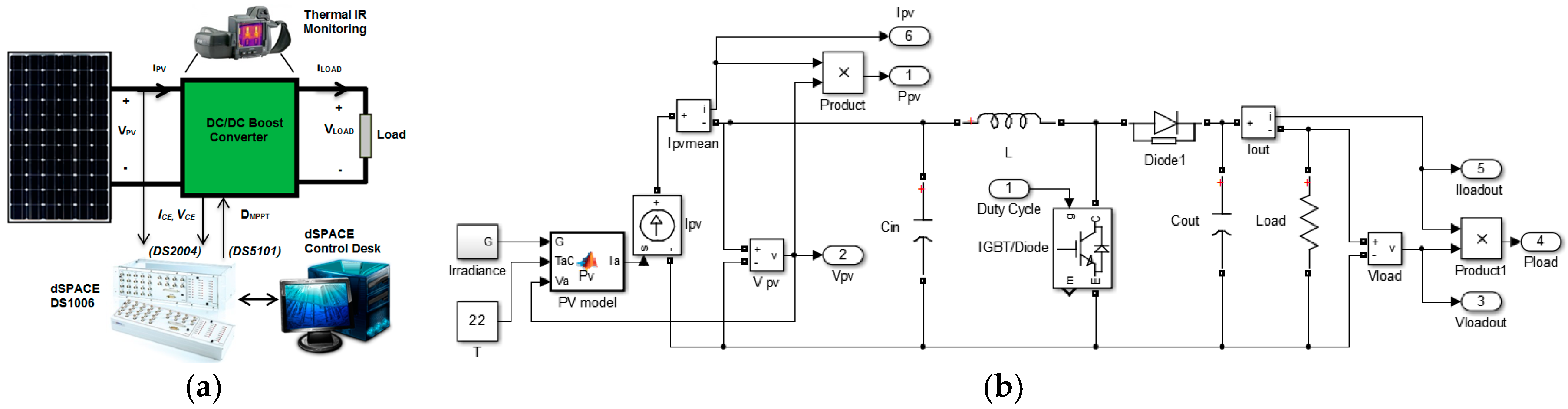 Energies 09 00884 g005 550
