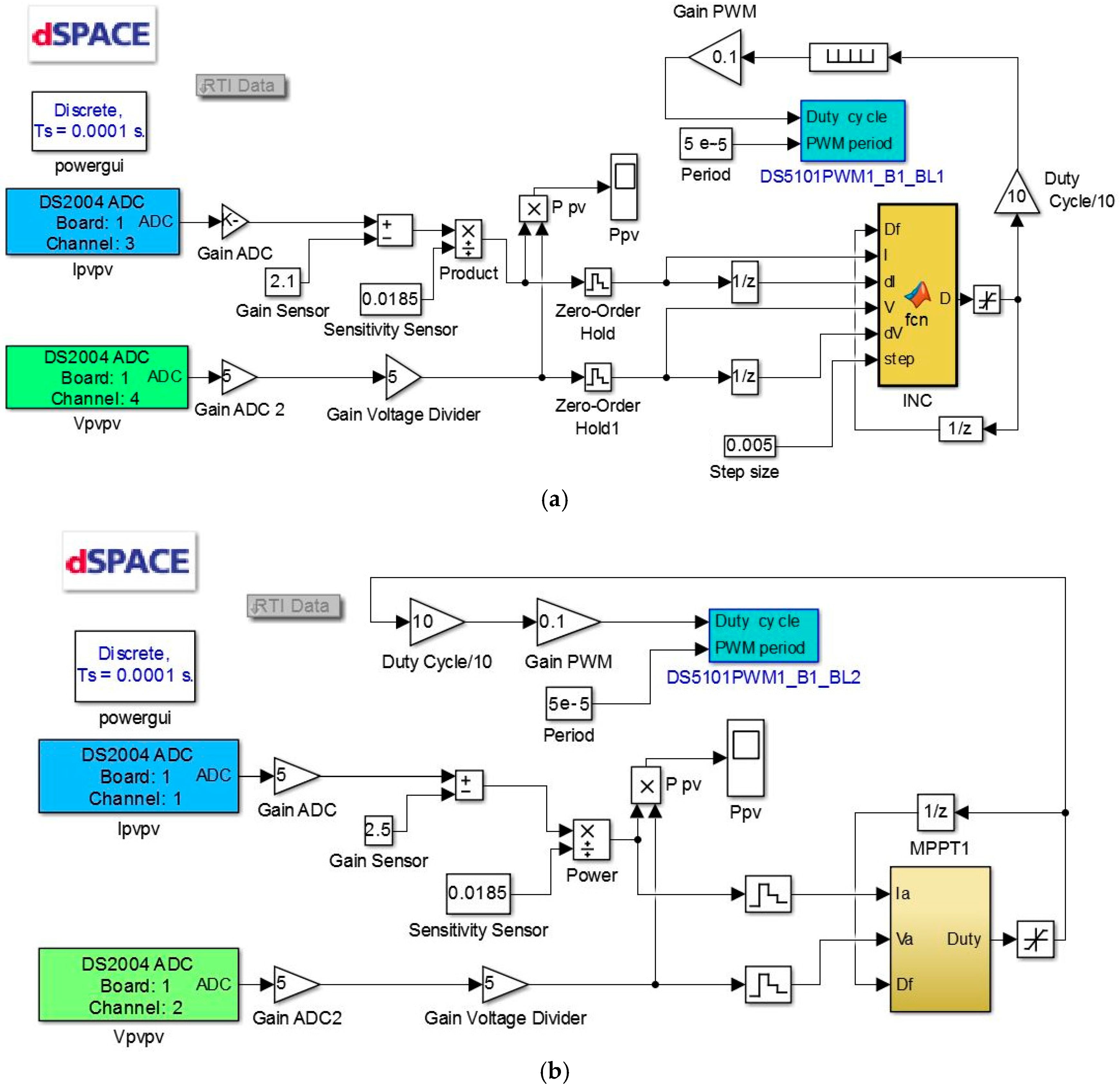 Energies 09 00884 g006 550