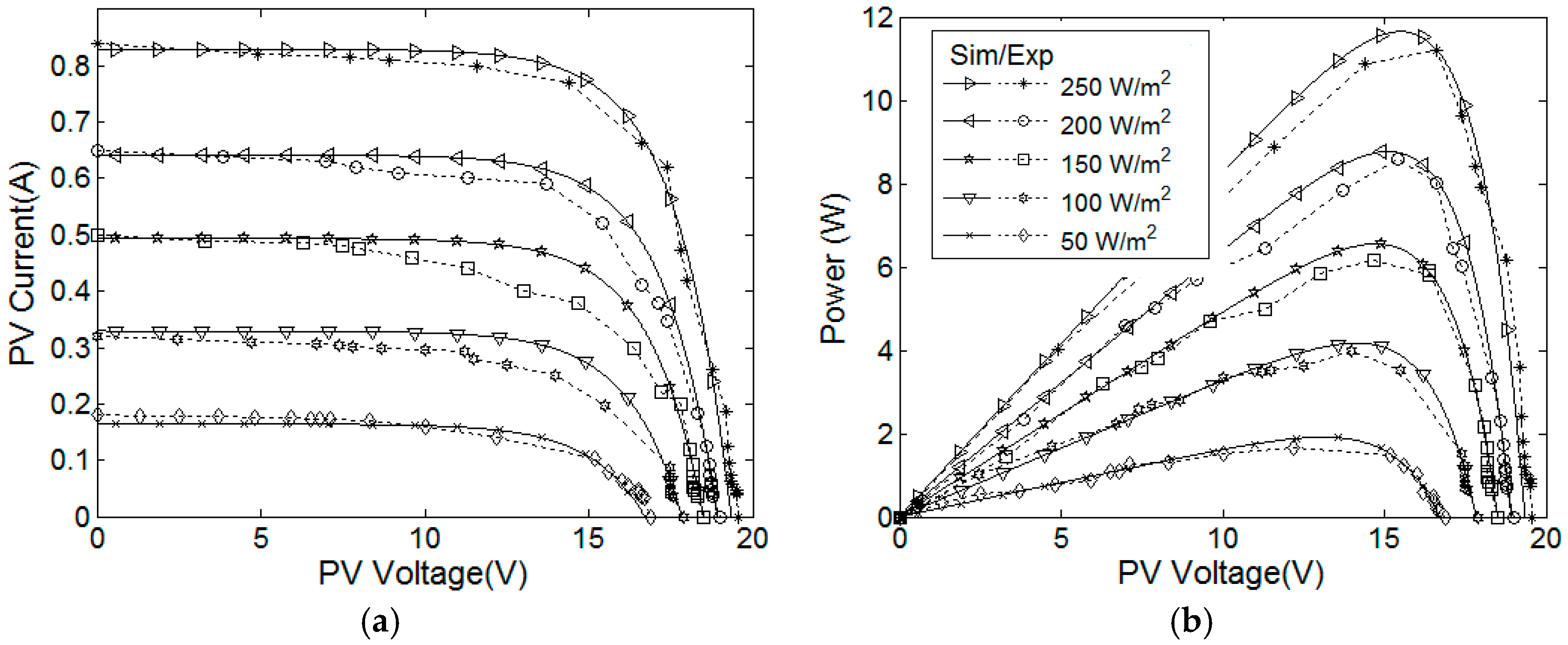 Energies 09 00884 g008 550