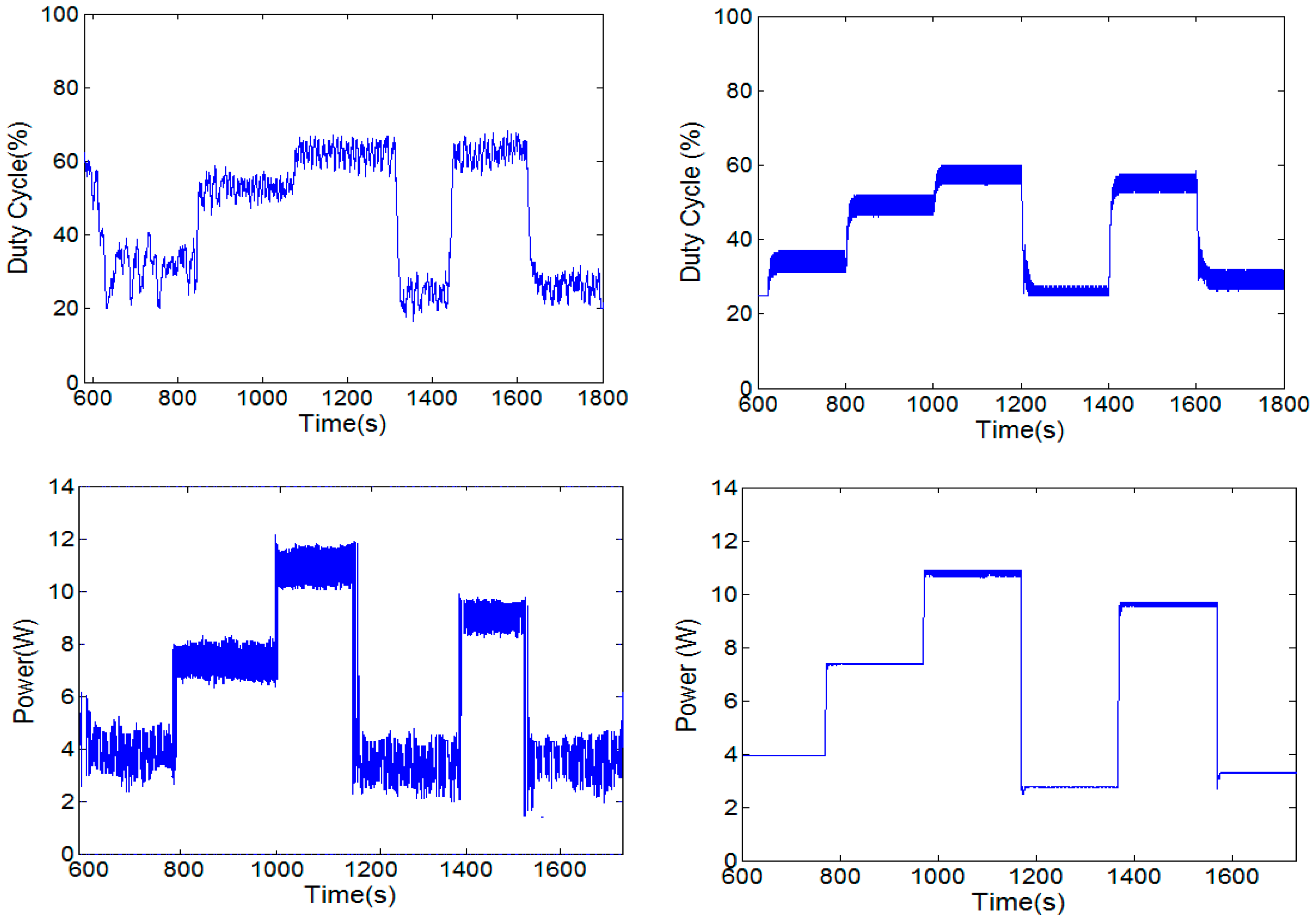 Energies 09 00884 g009a 550