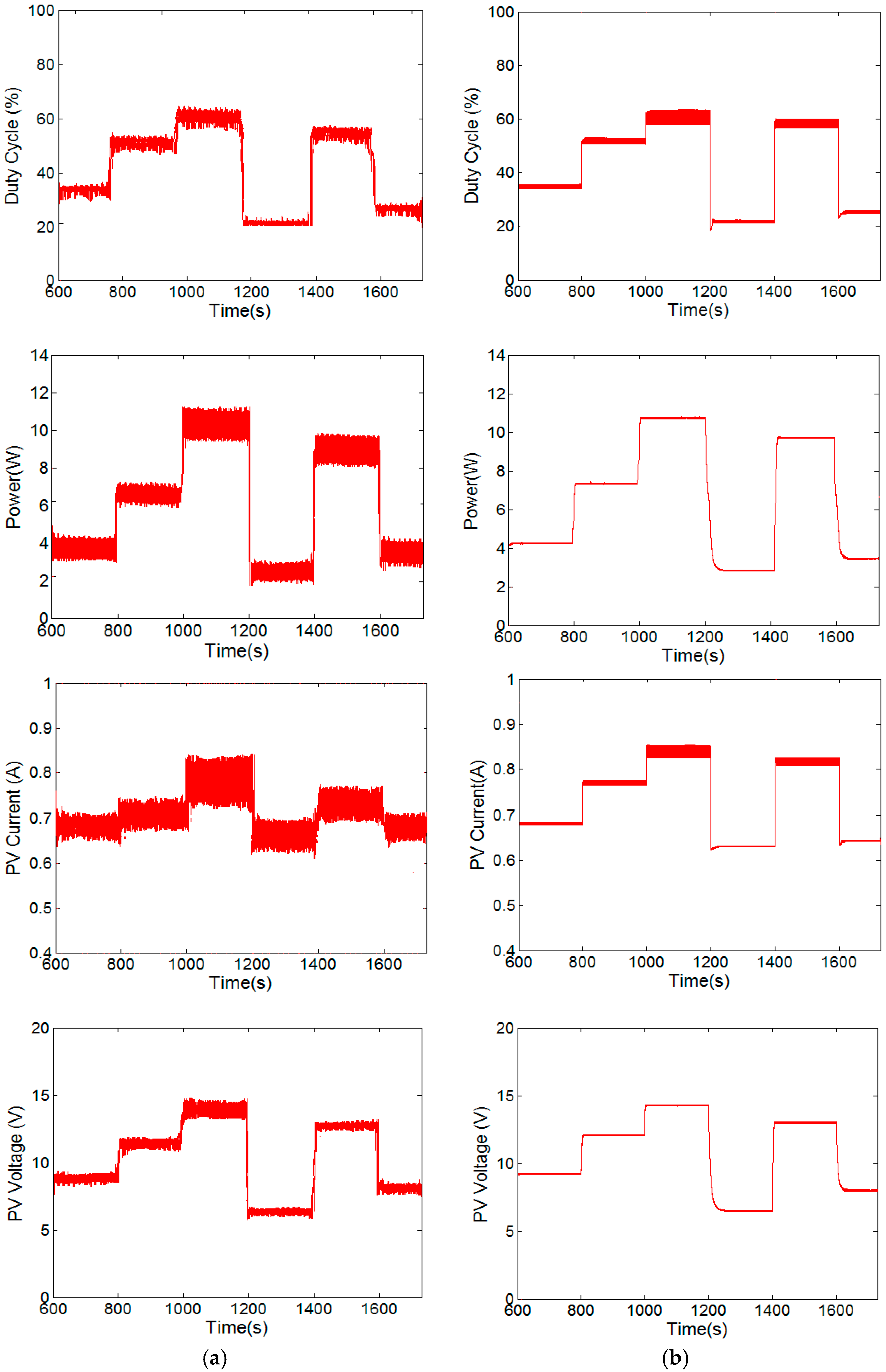 Energies 09 00884 g010 550