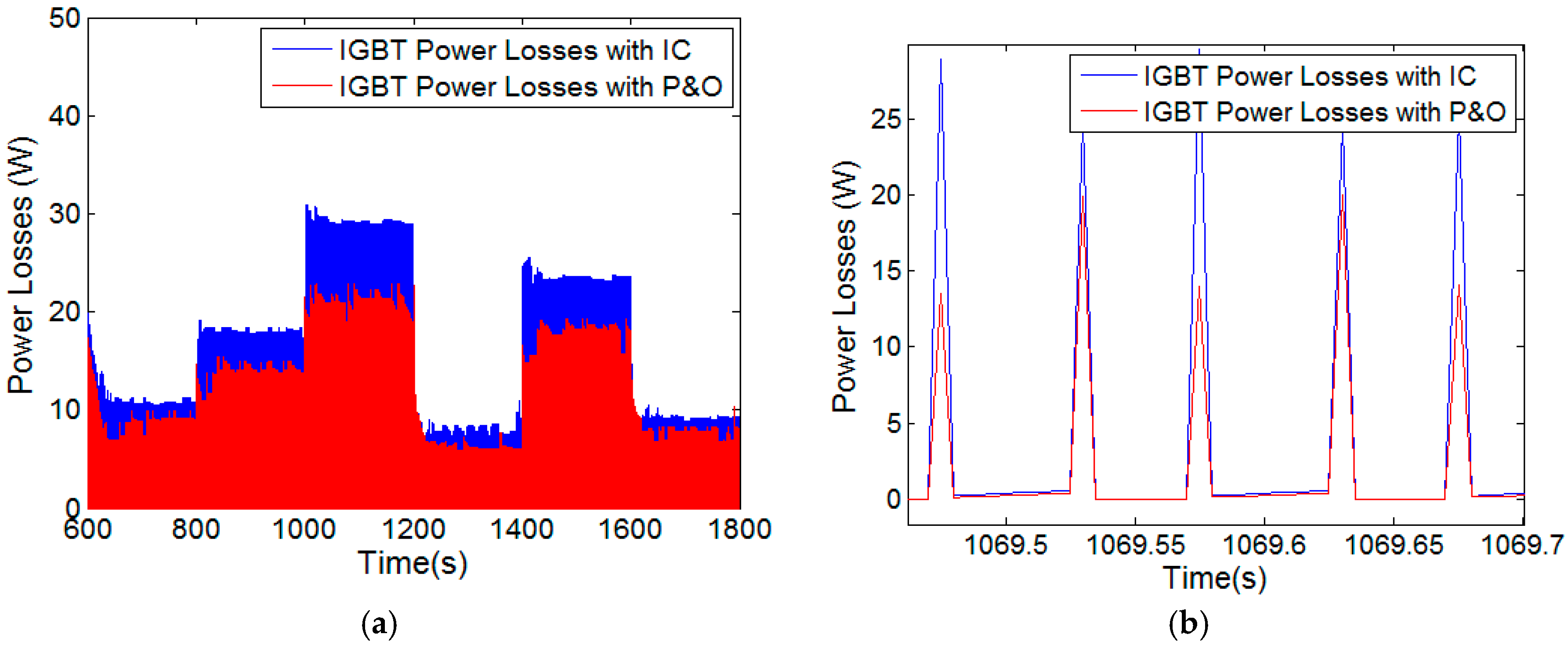 Energies 09 00884 g011 550