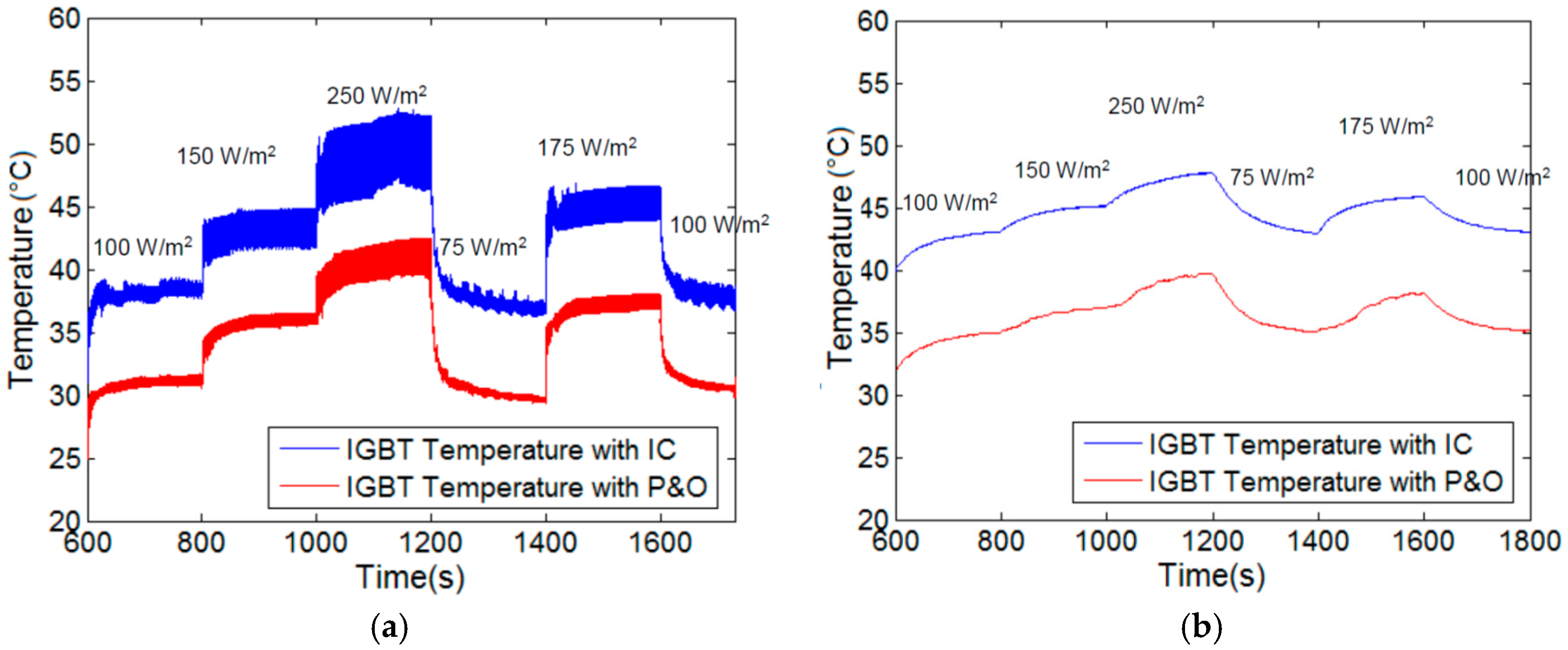 Energies 09 00884 g014 550