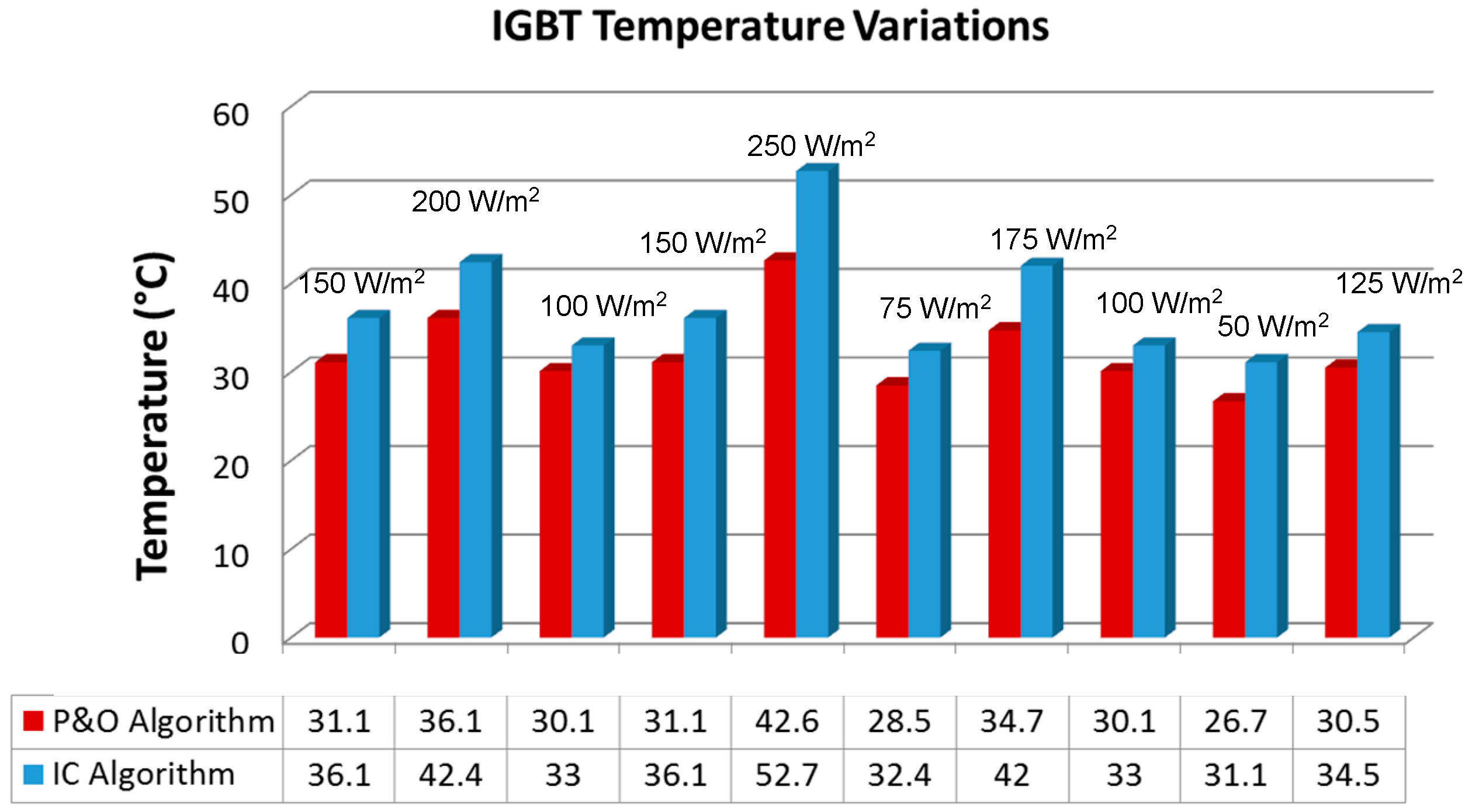 Energies 09 00884 g015 550