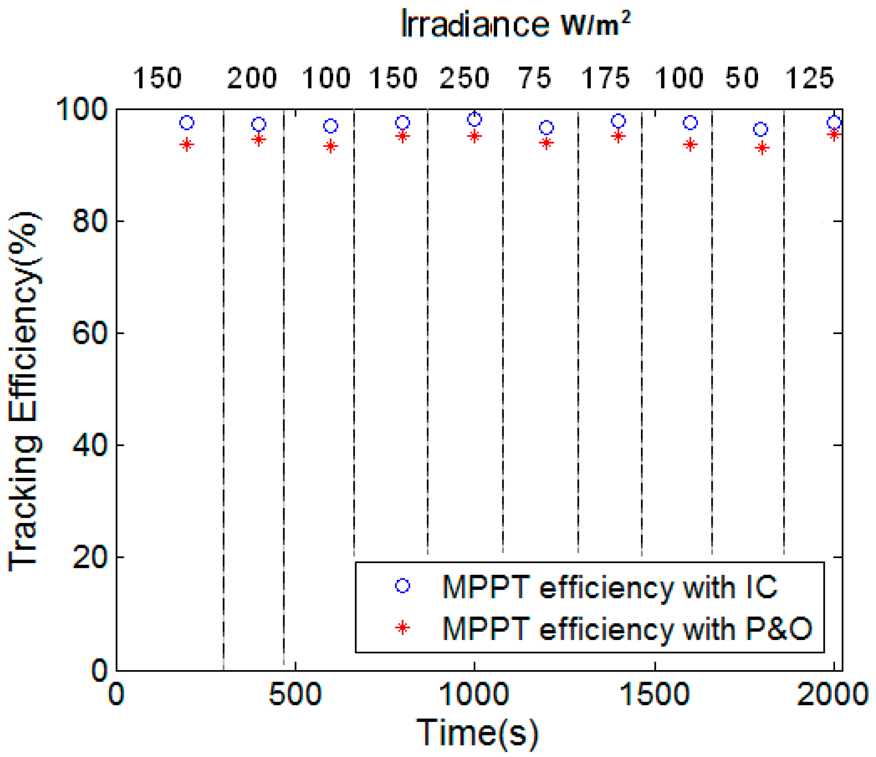 Energies 09 00884 g016 550