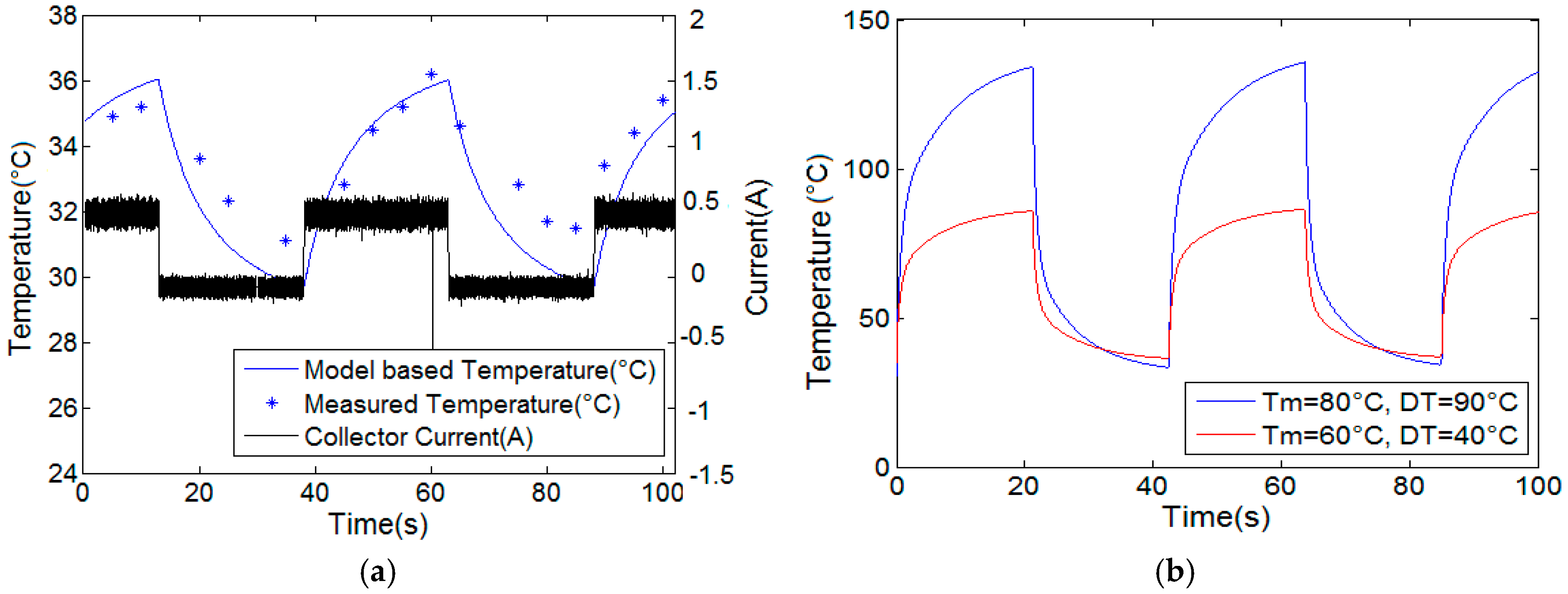Energies 09 00884 g019 550