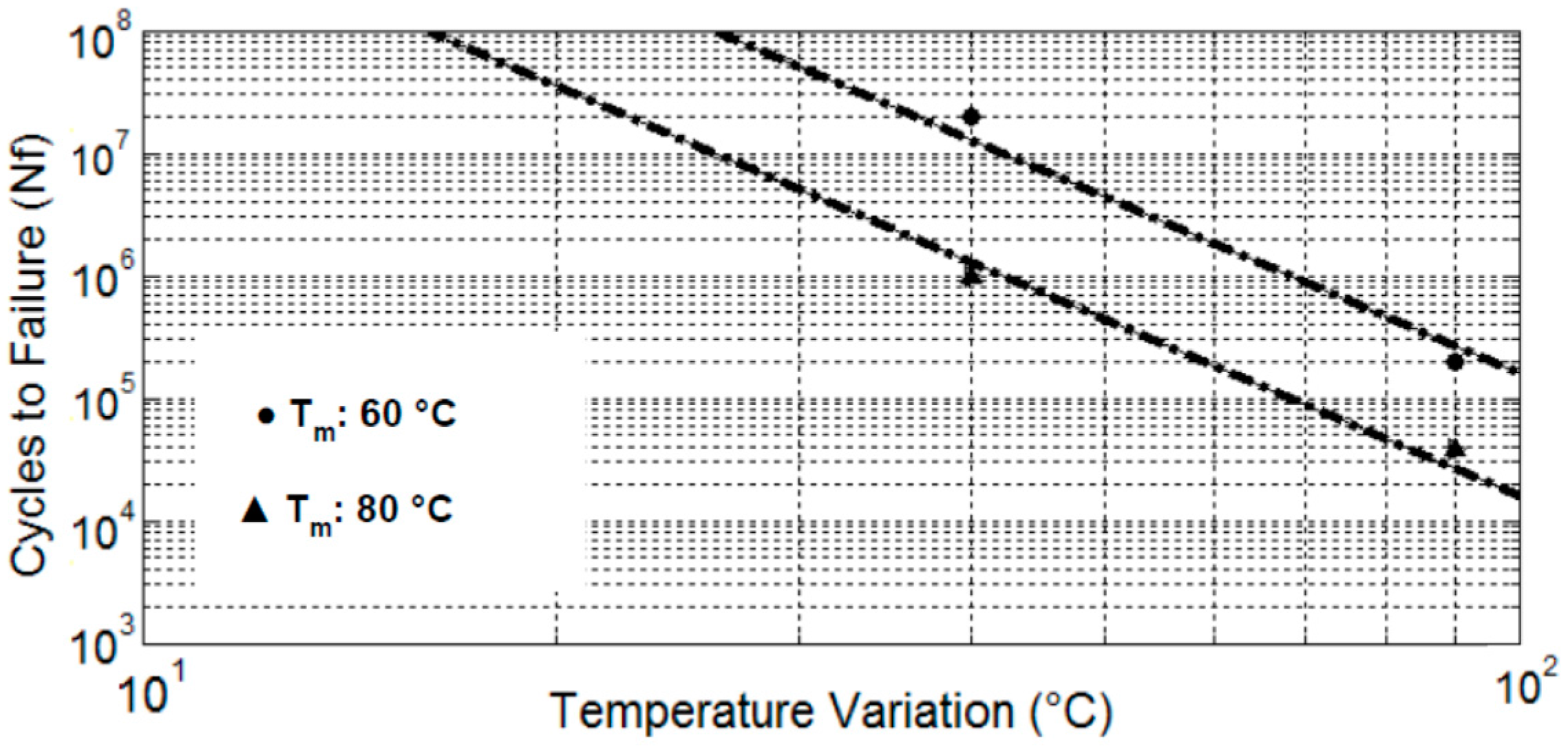 Energies 09 00884 g021 550