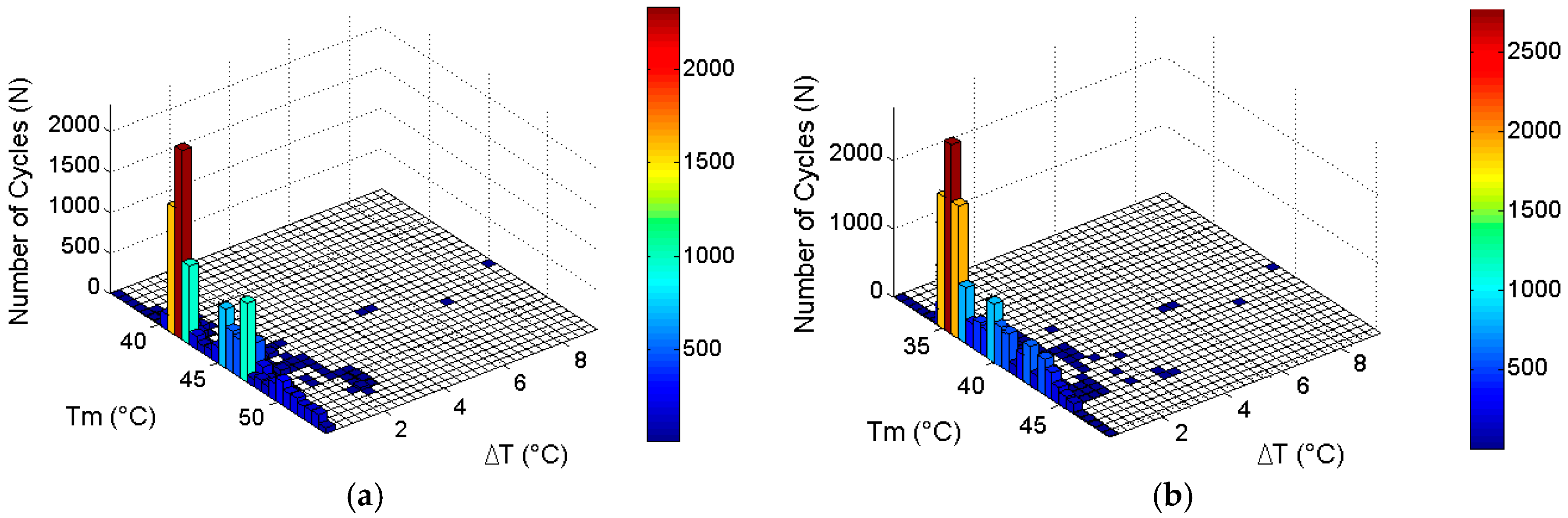 Energies 09 00884 g022 550