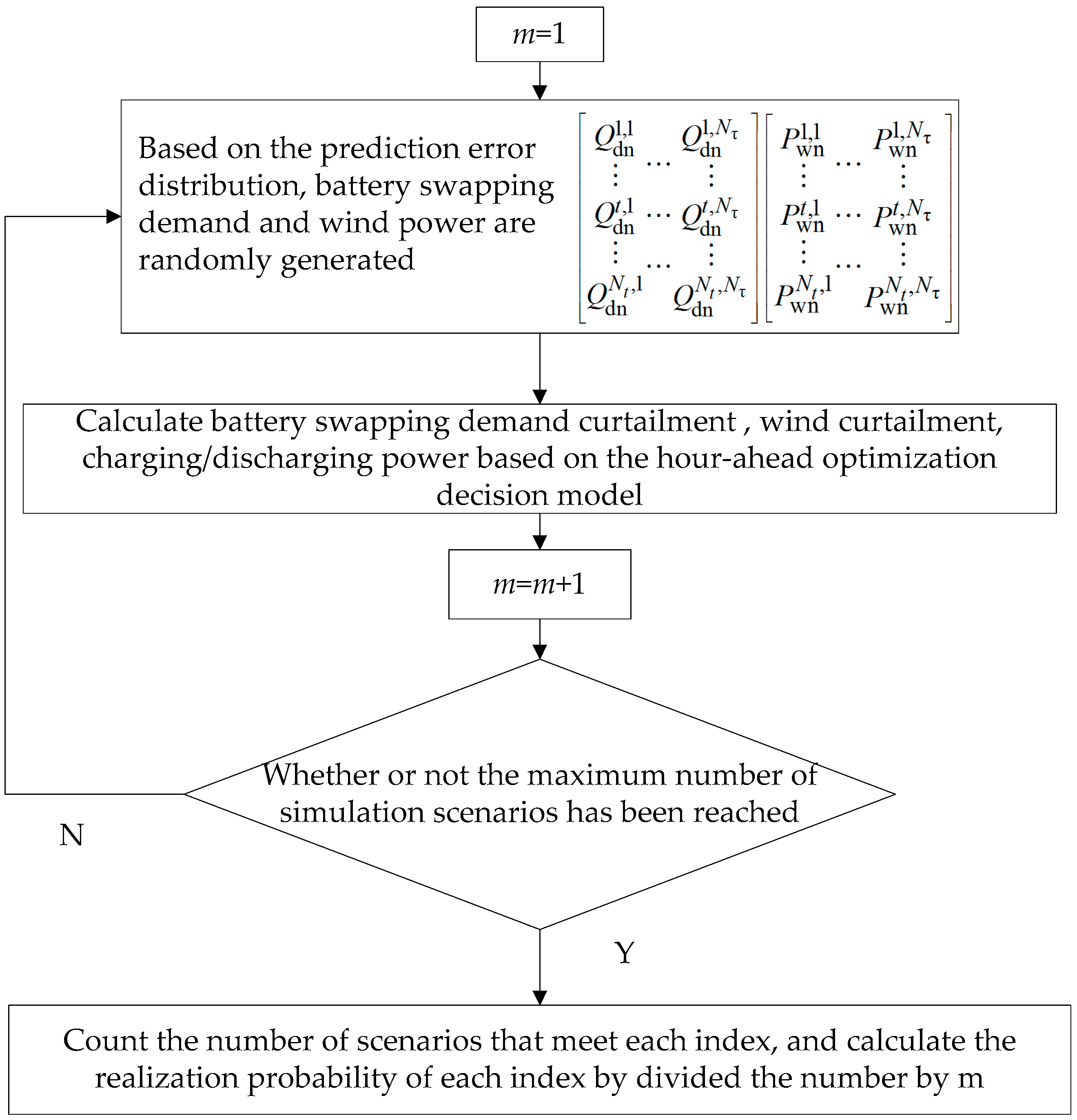 Energies 09 00886 g001 550