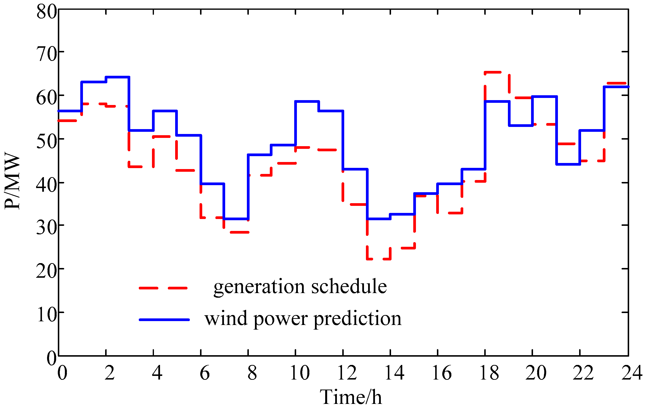Energies 09 00886 g002 550
