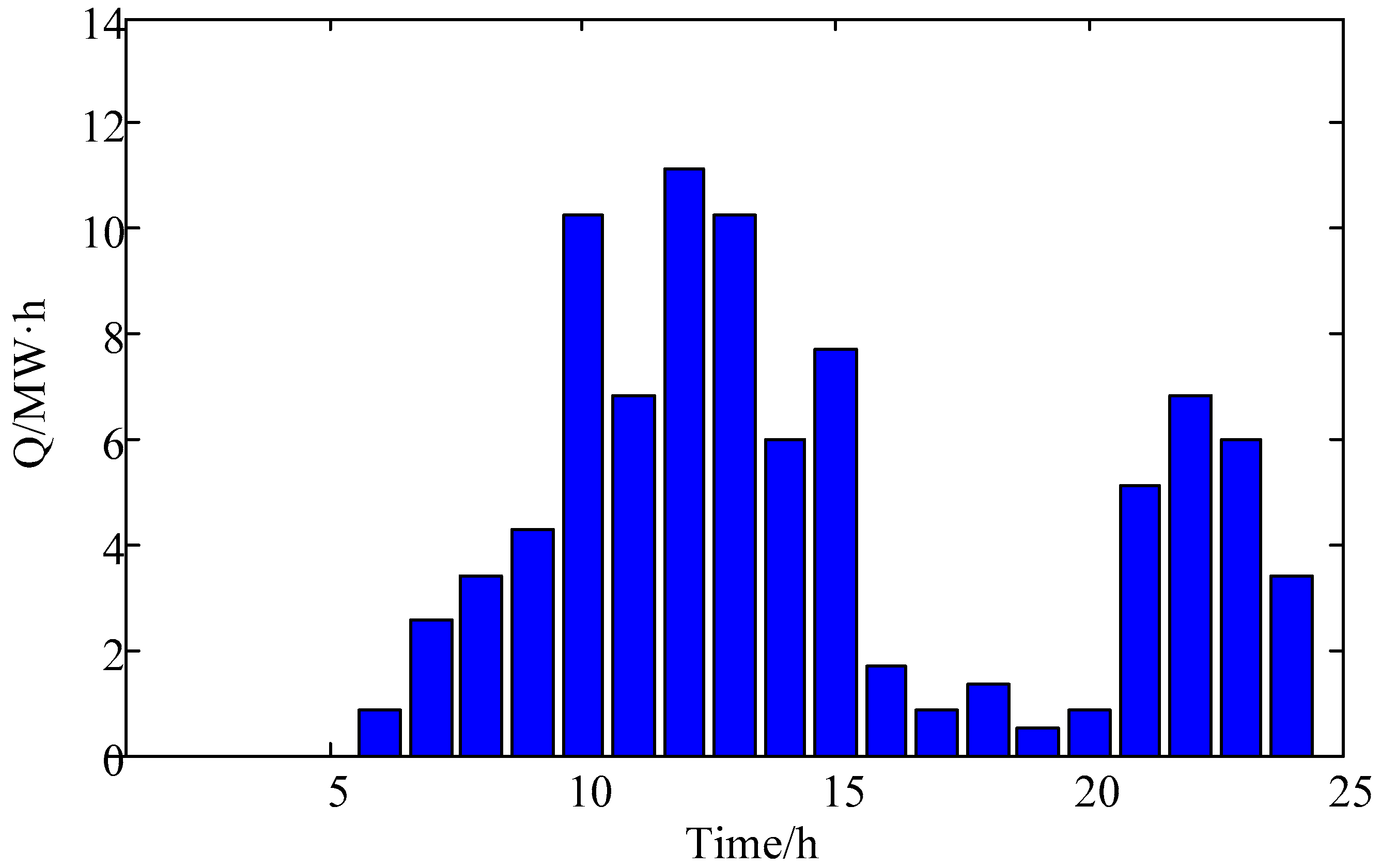 Energies 09 00886 g003 550