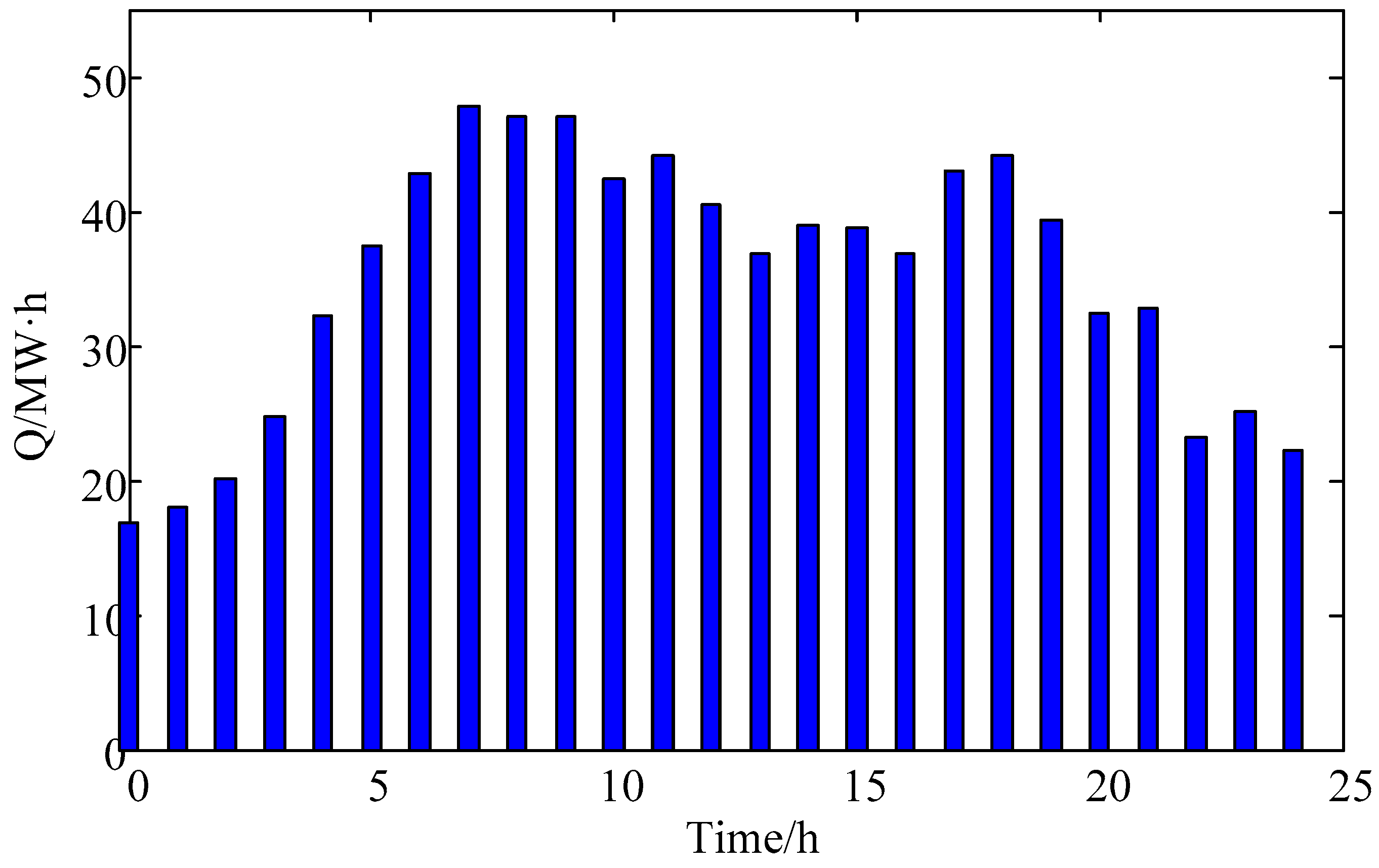 Energies 09 00886 g004 550