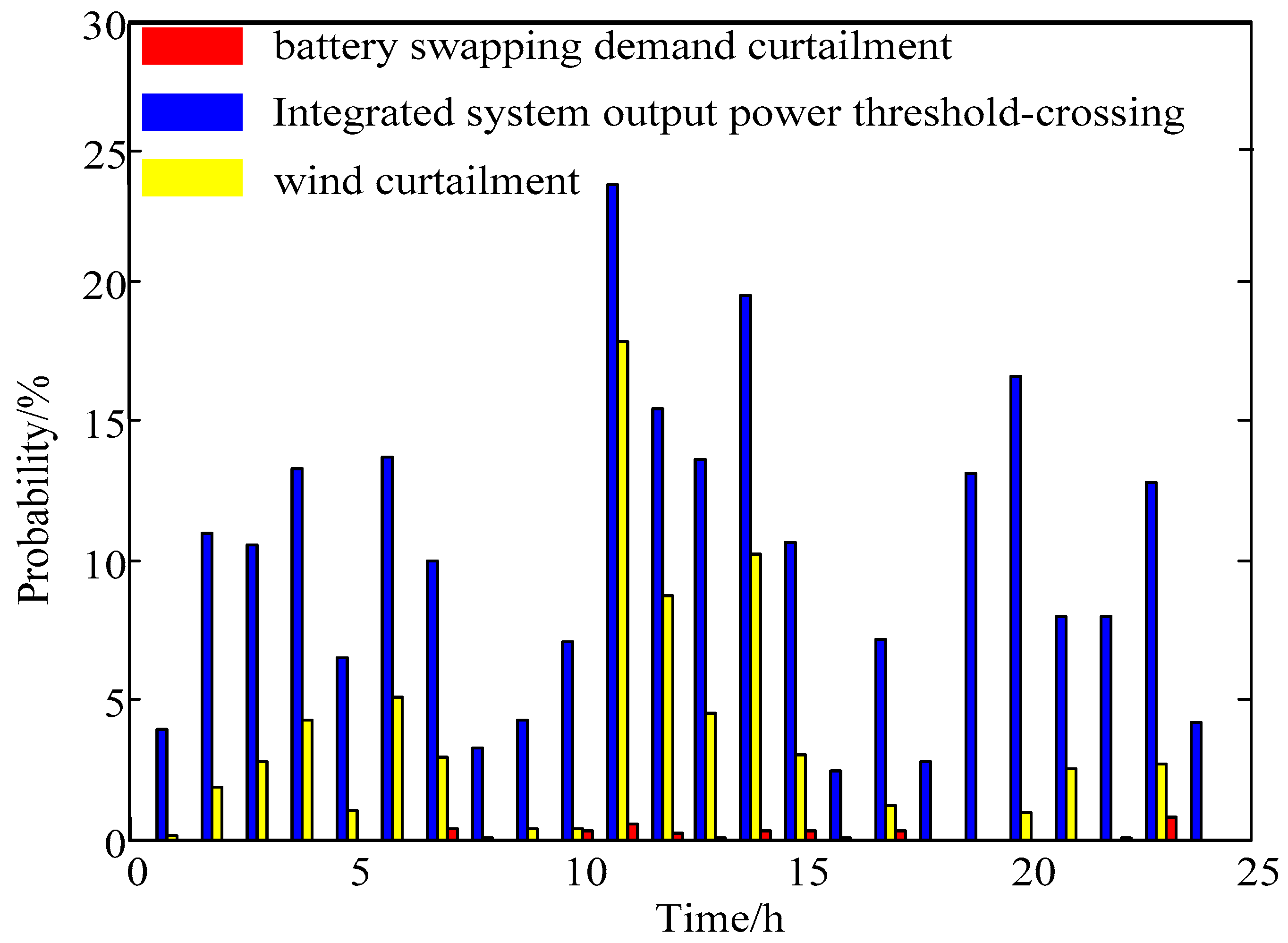 Energies 09 00886 g005 550