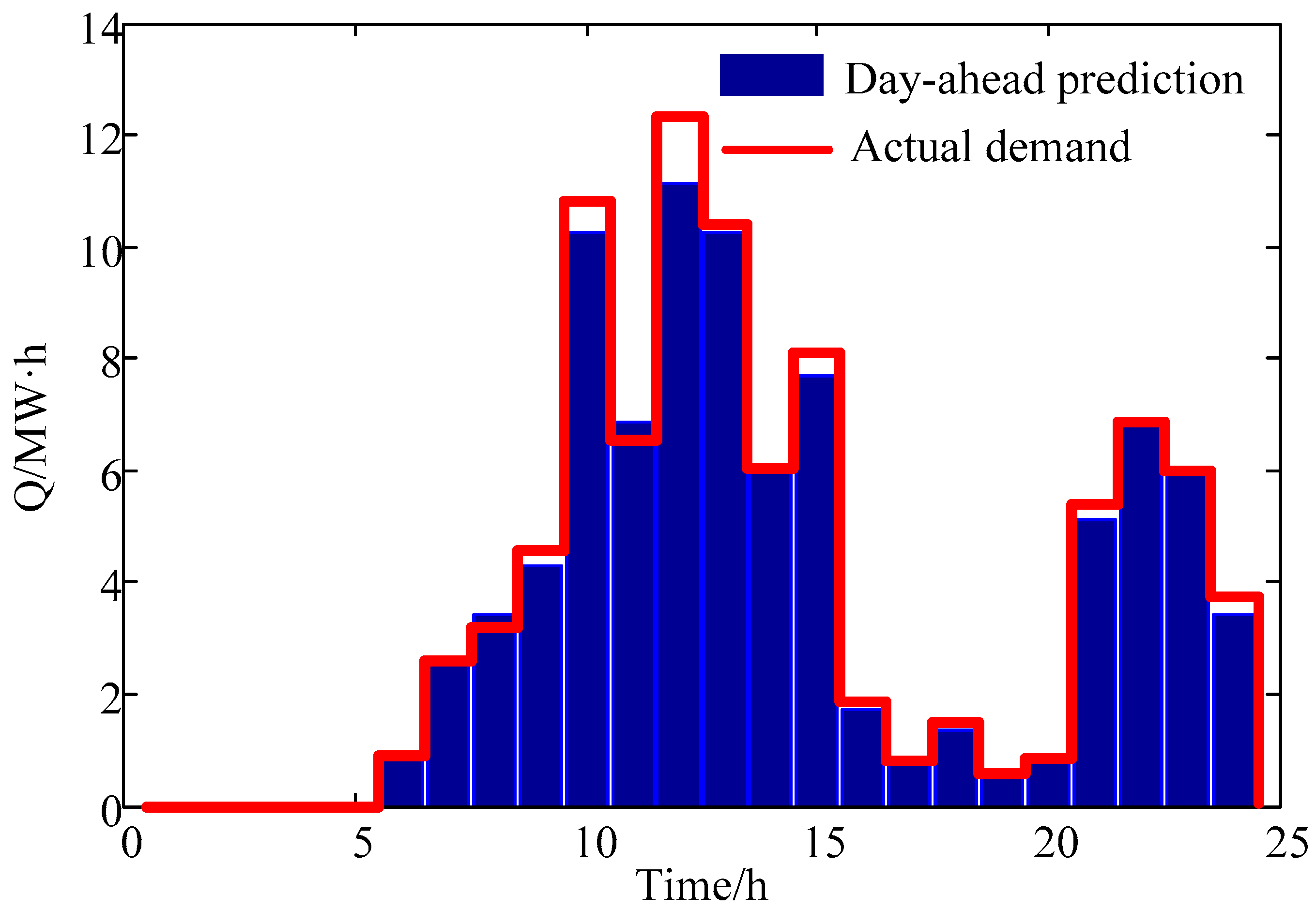 Energies 09 00886 g006 550