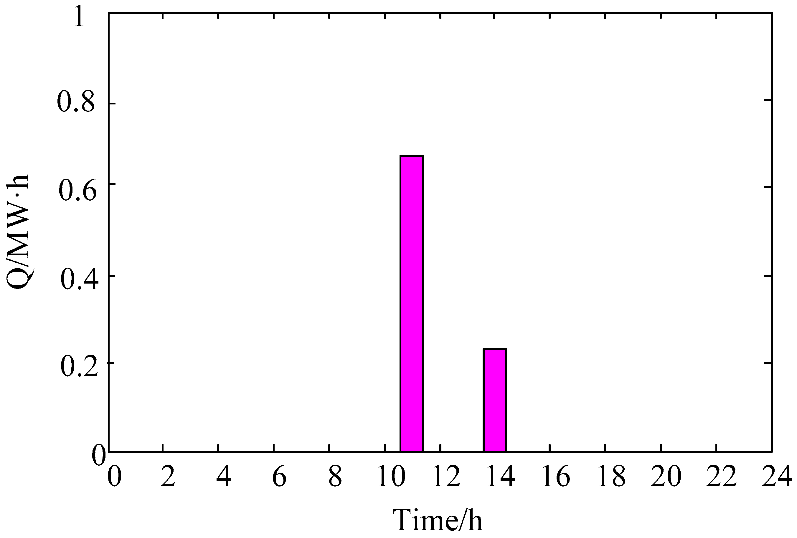 Energies 09 00886 g008 550