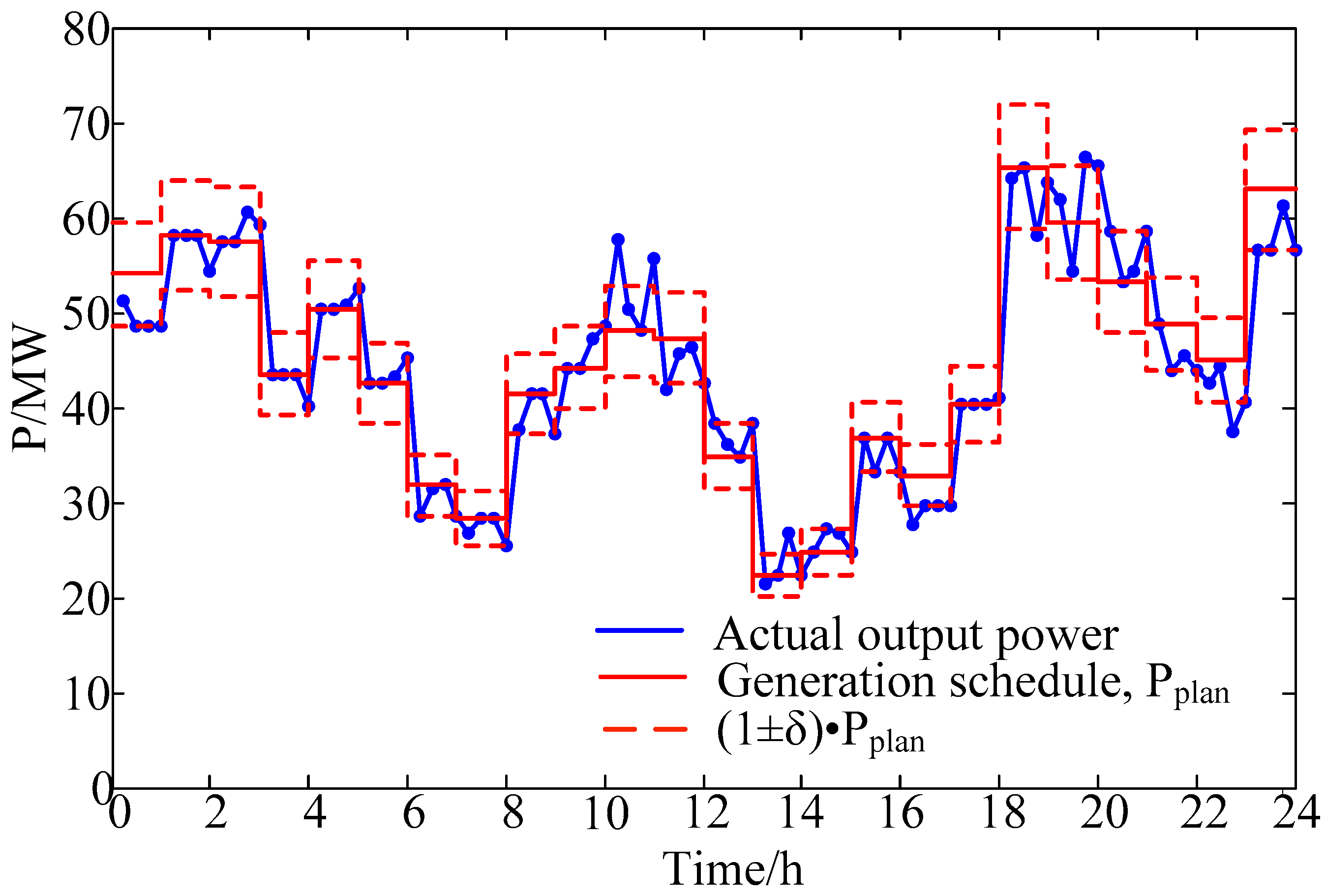 Energies 09 00886 g009 550
