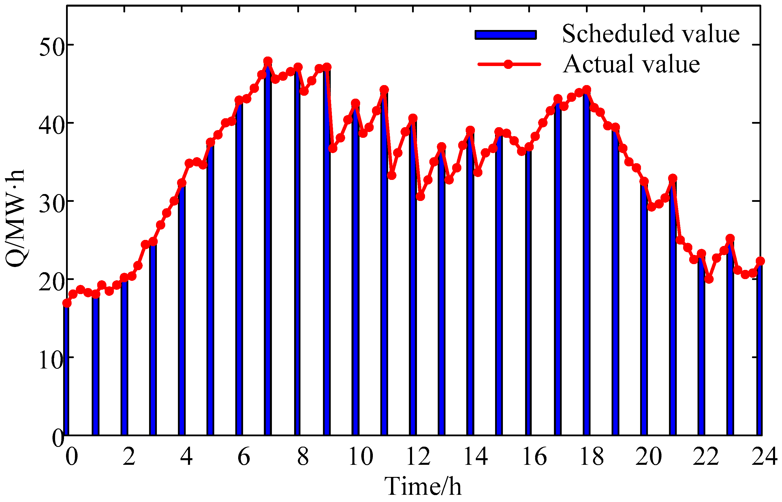 Energies 09 00886 g010 550