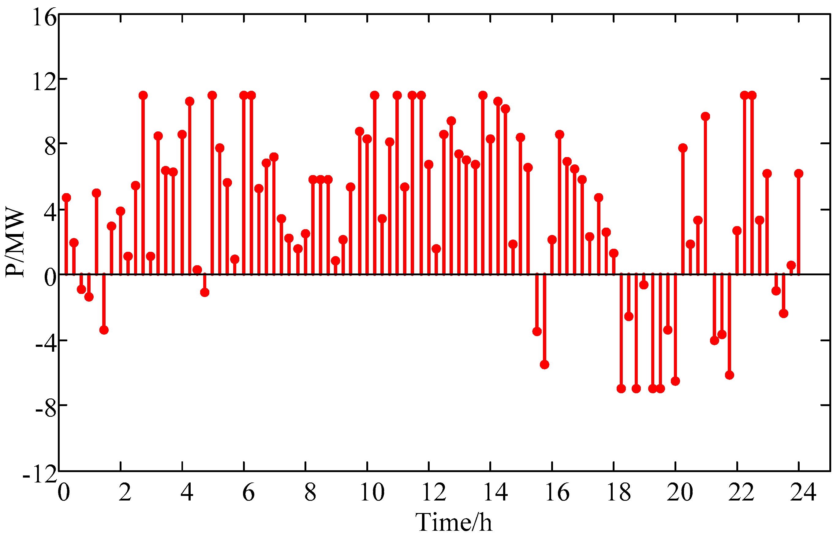Energies 09 00886 g011 550