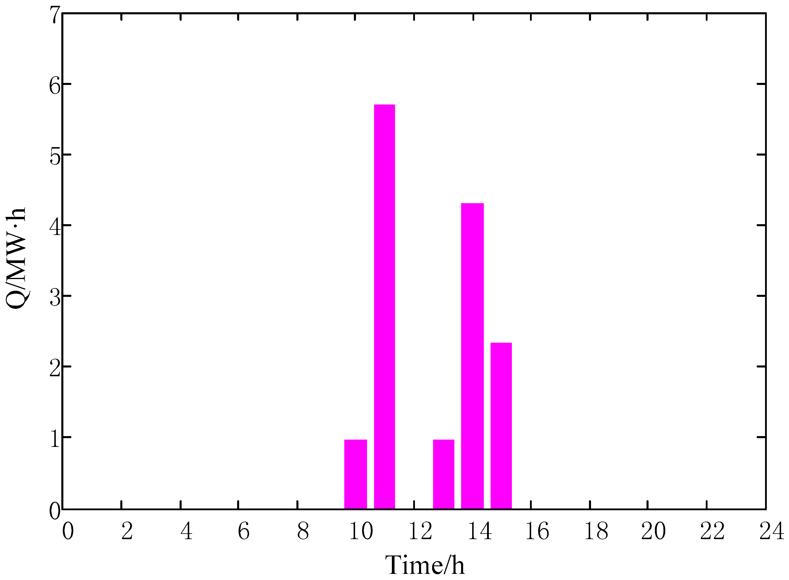 Energies 09 00886 g012 550