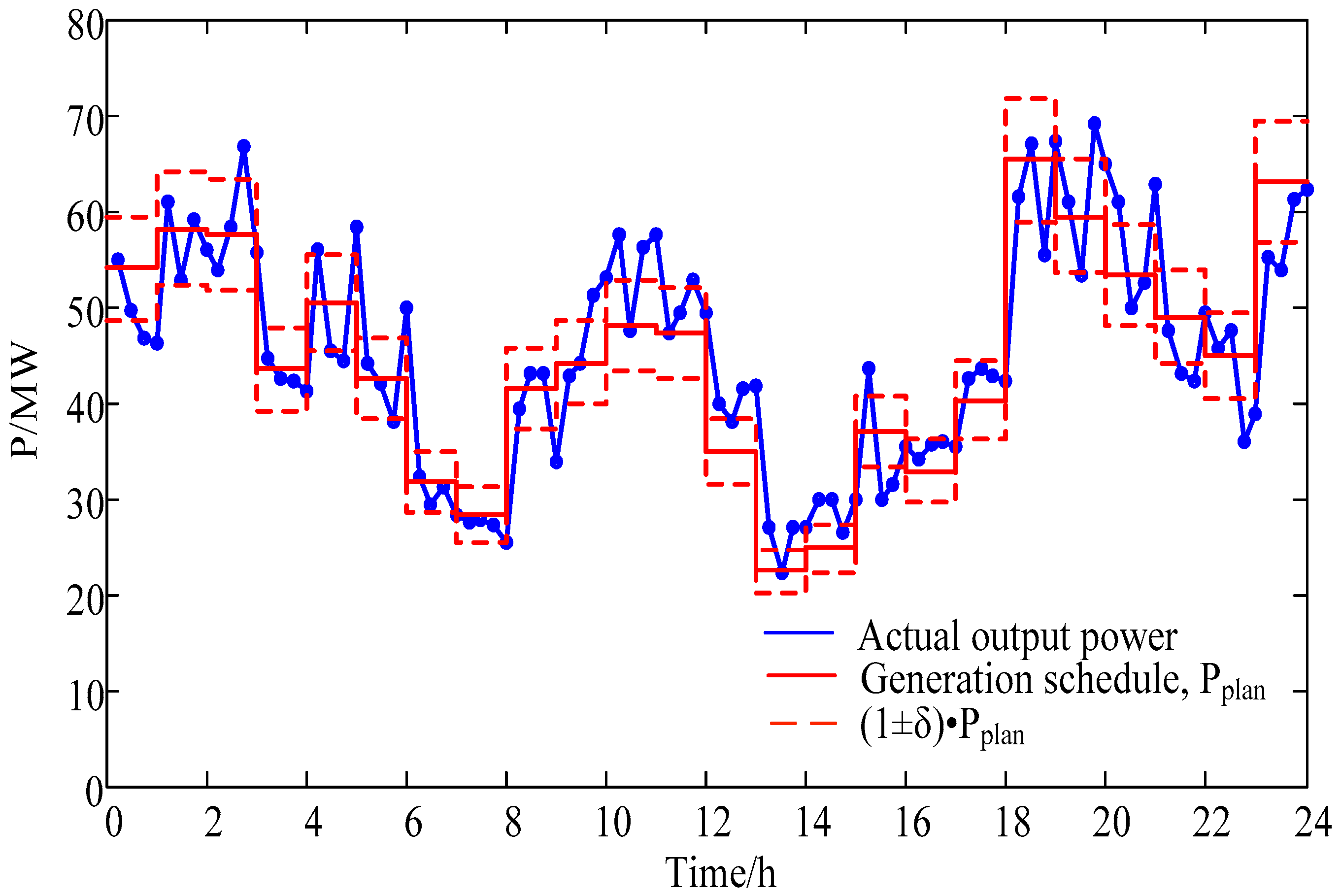 Energies 09 00886 g013 550