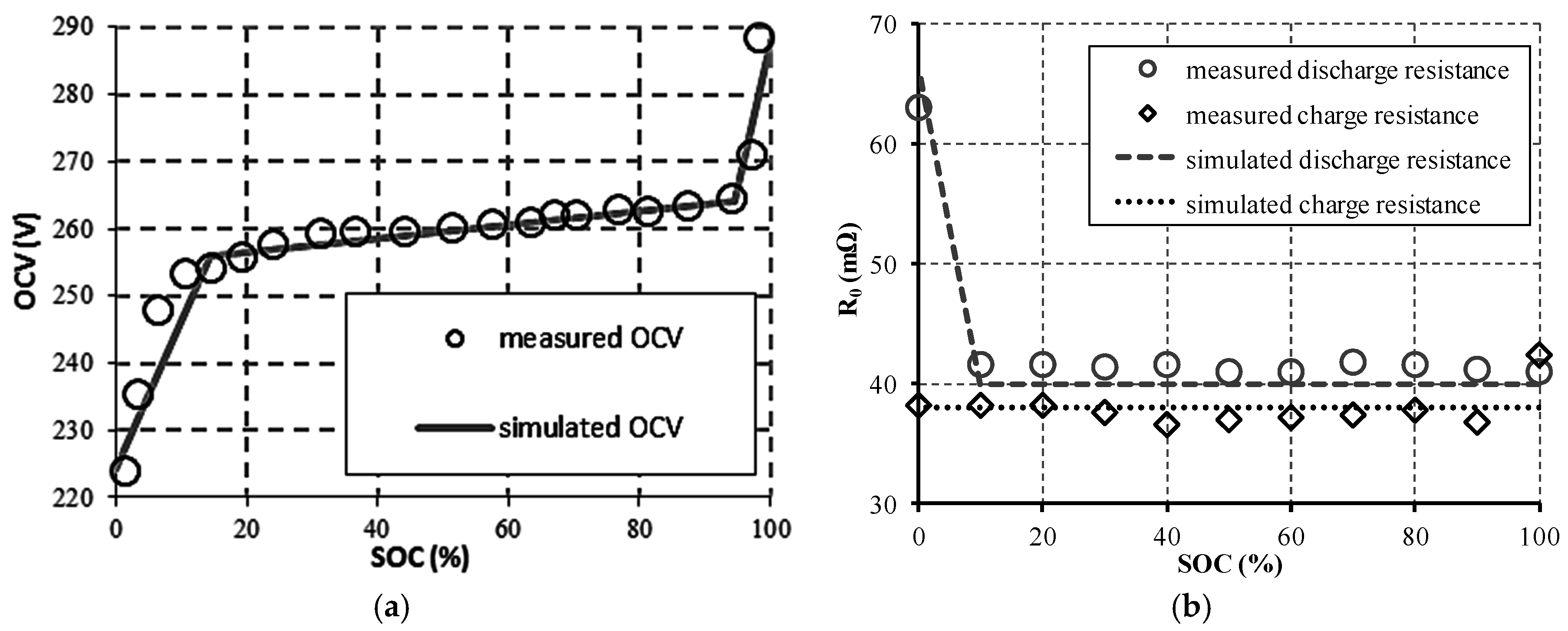 Energies 09 00887 g005 550