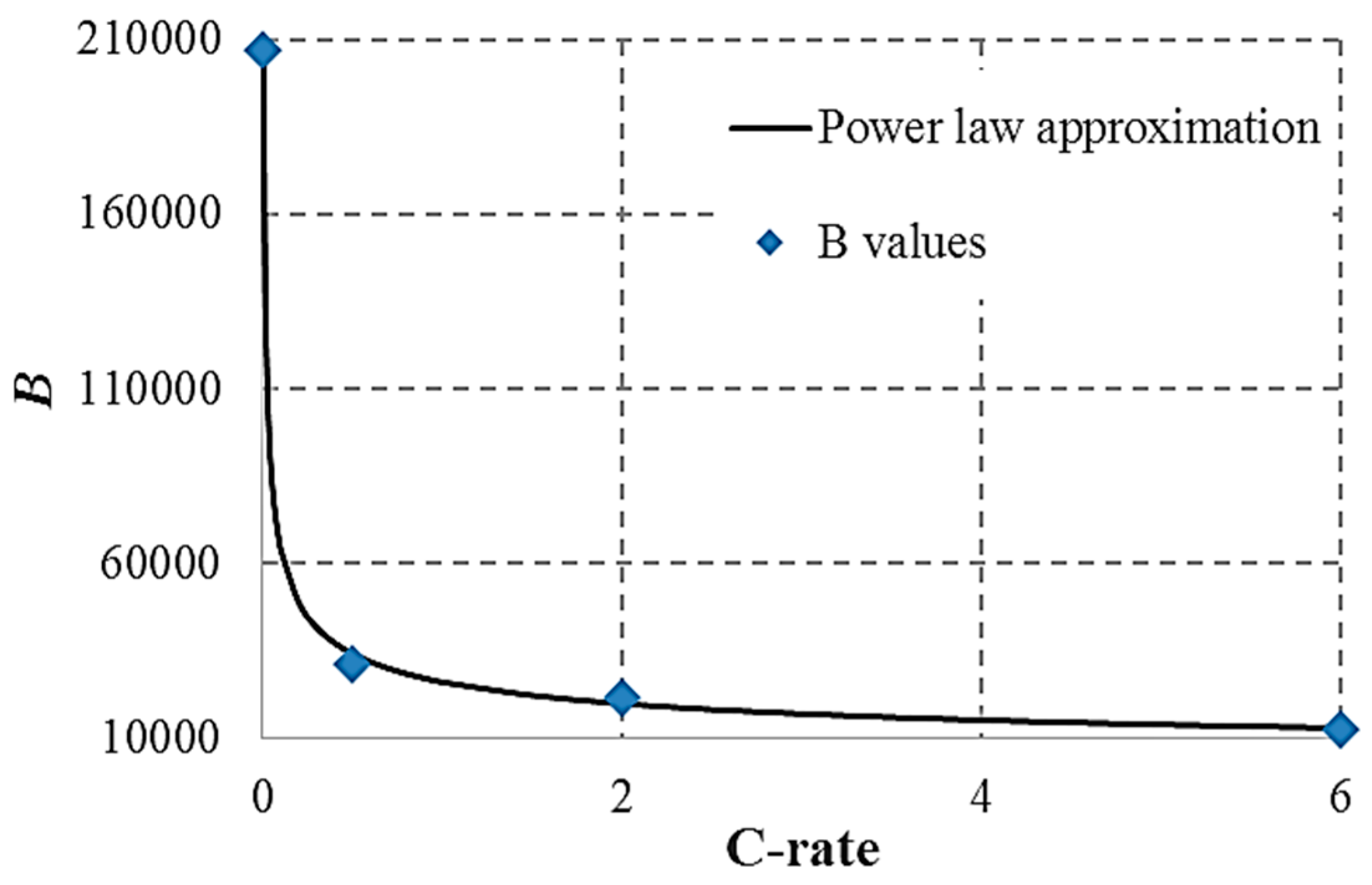 Energies 09 00887 g007 550