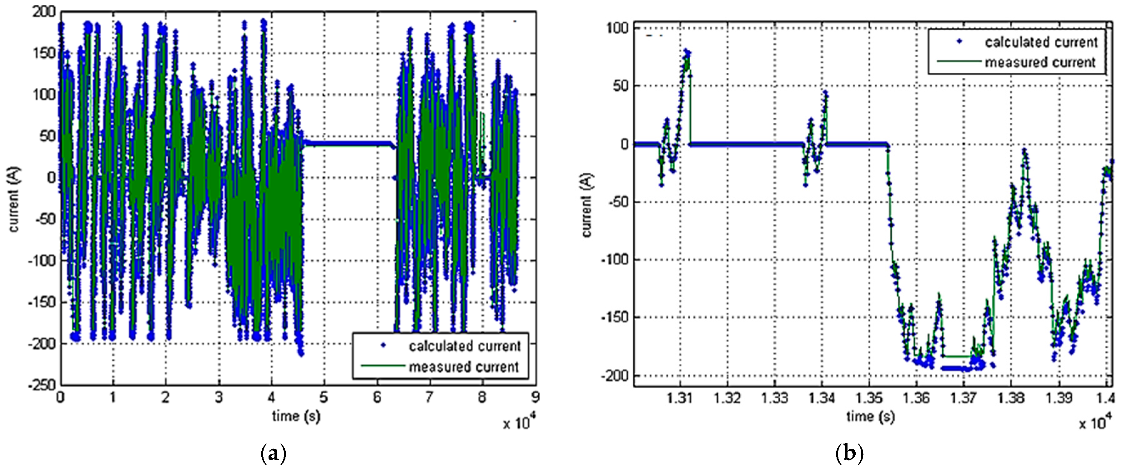 Energies 09 00887 g010 550