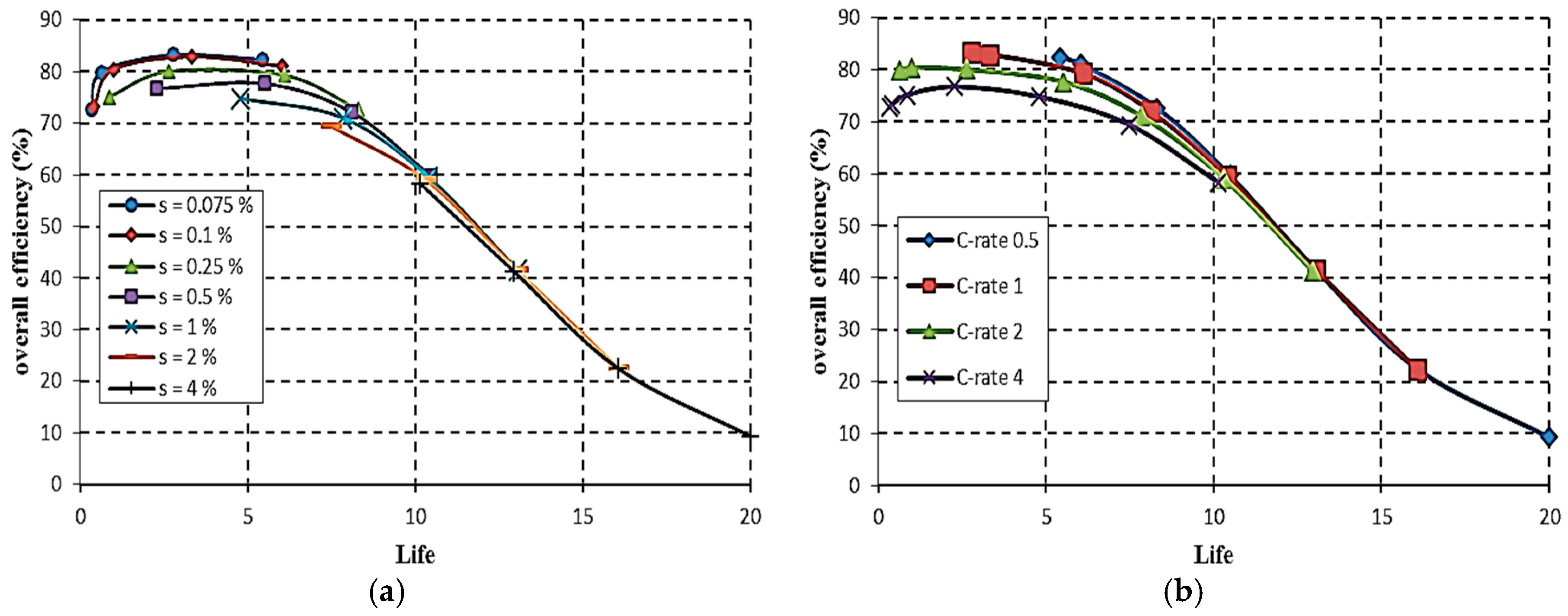Energies 09 00887 g012 550