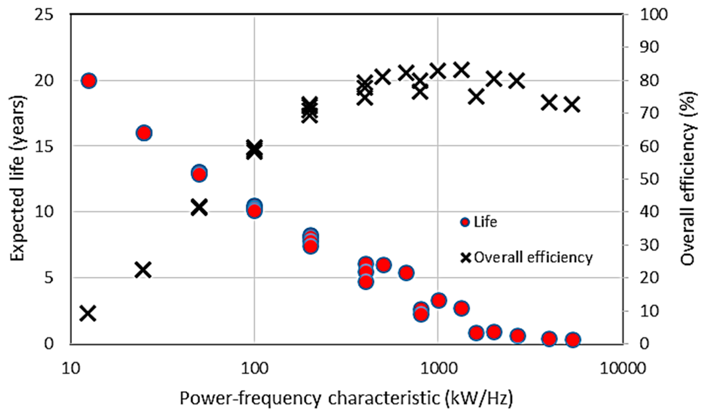 Energies 09 00887 g013 550