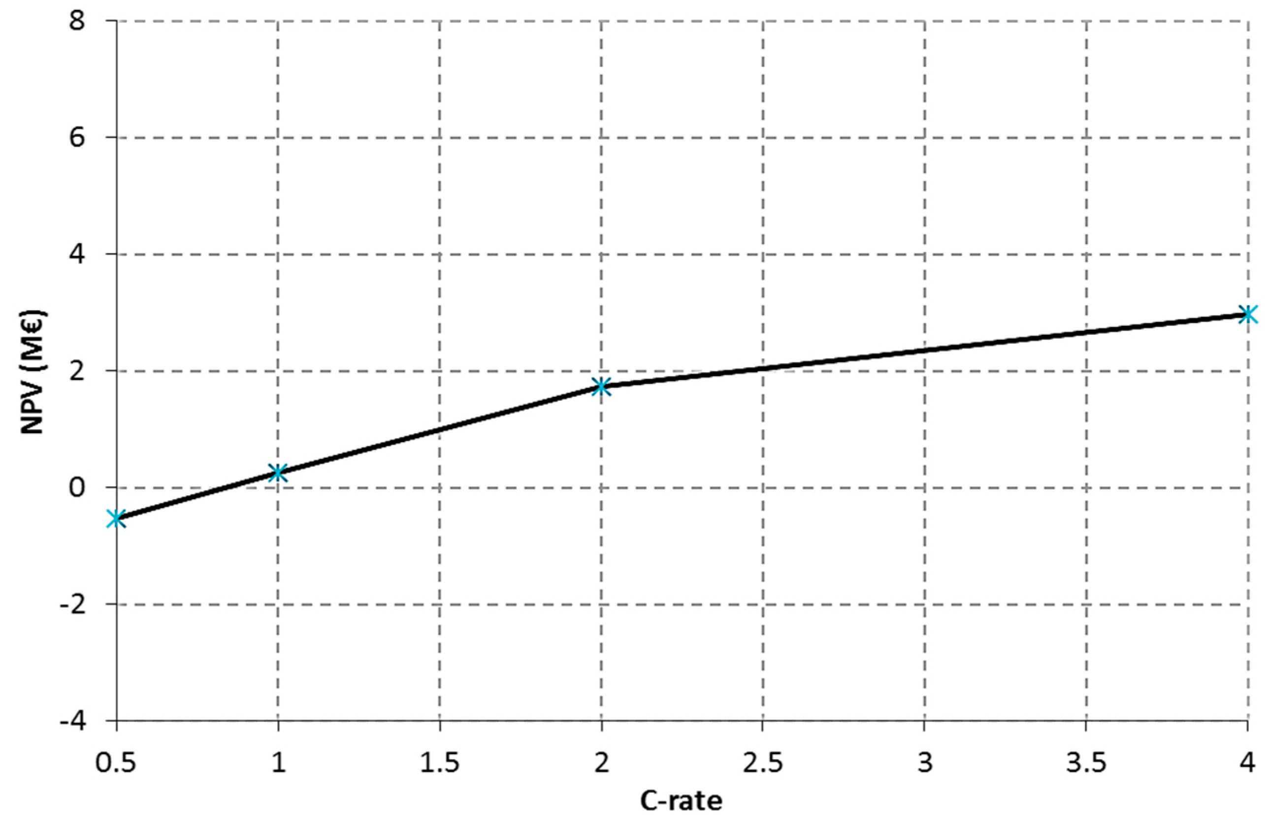 Energies 09 00887 g014 550